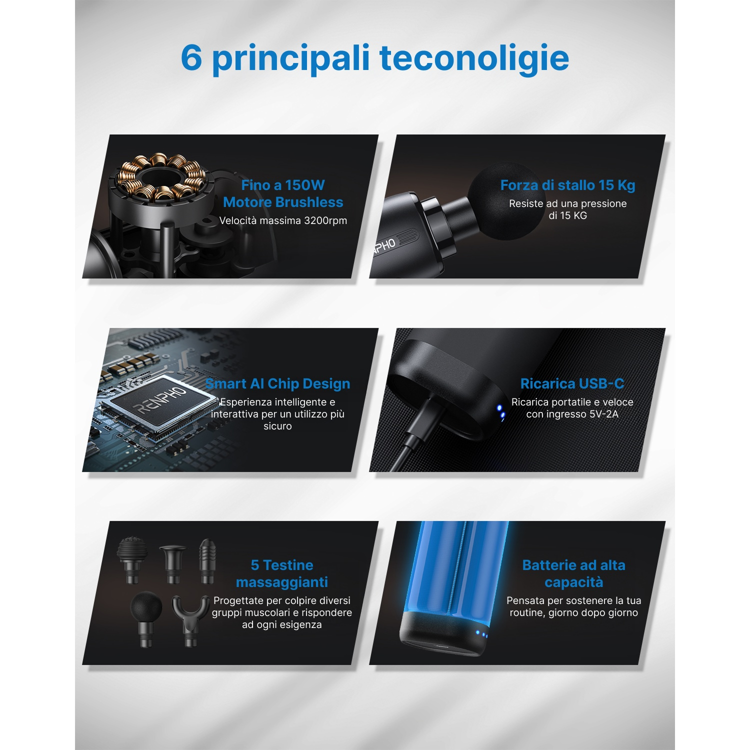Infografica con sei tecnologie chiave di una pistola da massaggio, dettagli su motore, batteria e accessori.