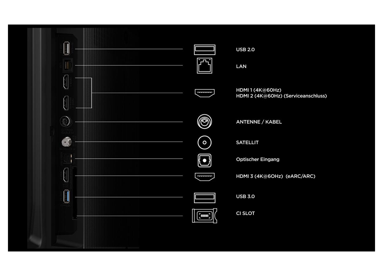 Diagramm der TV-Anschlüsse inklusive USB, LAN, HDMI, Antenne und CI-Slot auf schwarzem Hintergrund.