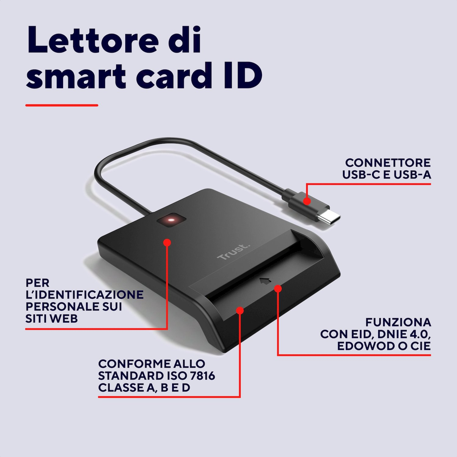 Lettore di smart card ID nero con connettore USB e didascalie esplicative.