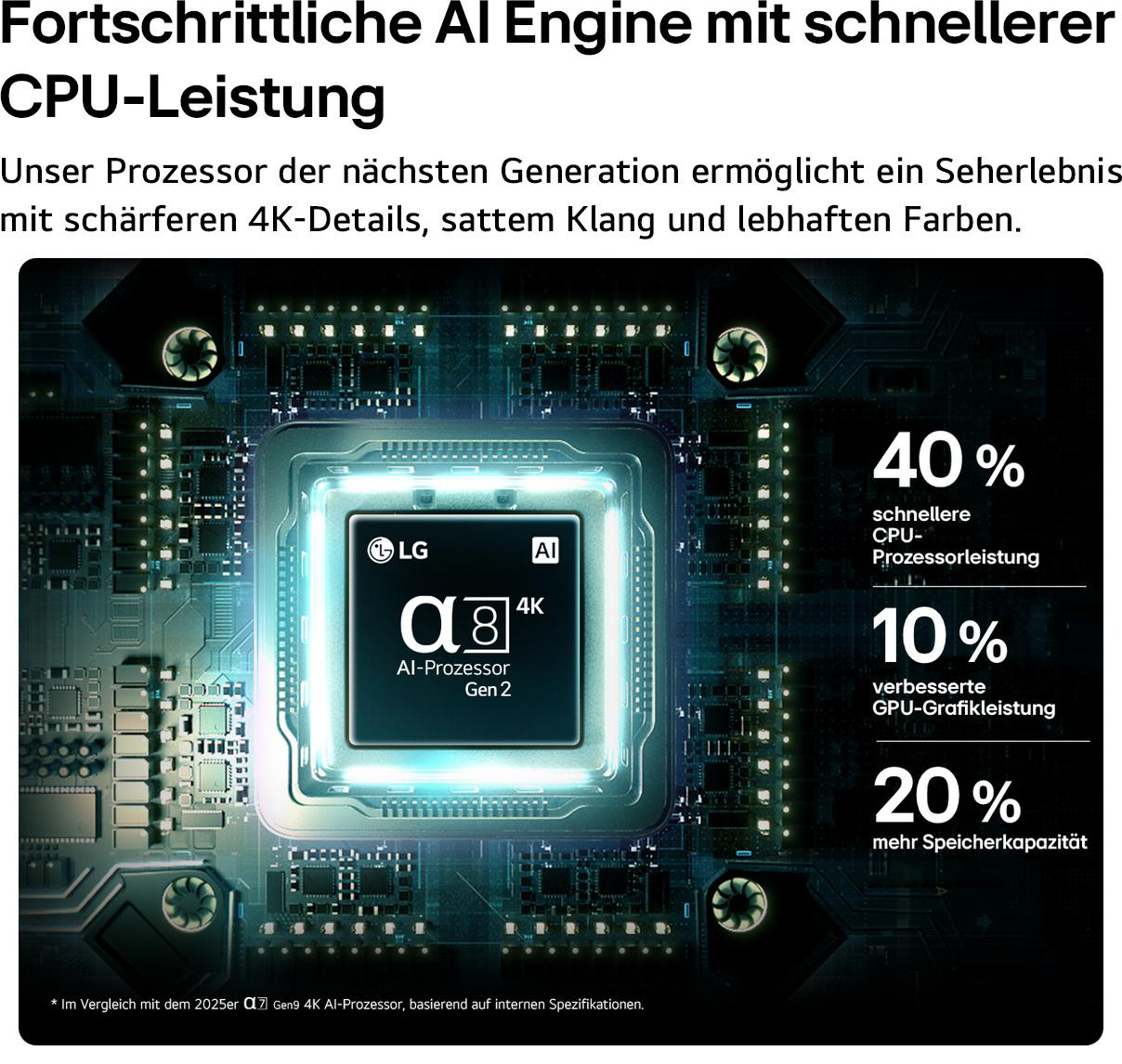 LG a8 AI Gen 2 Prozessor auf einer Leiterplatte mit Leistungsstatistiken.