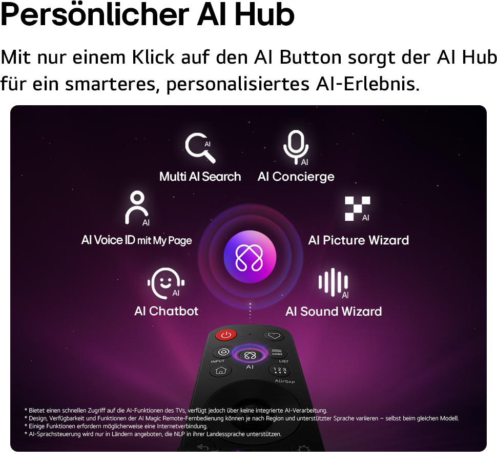 Eine Infografik zeigt AI-Hub-Funktionen wie Multi AI Search und AI Concierge über einer Fernbedienung.