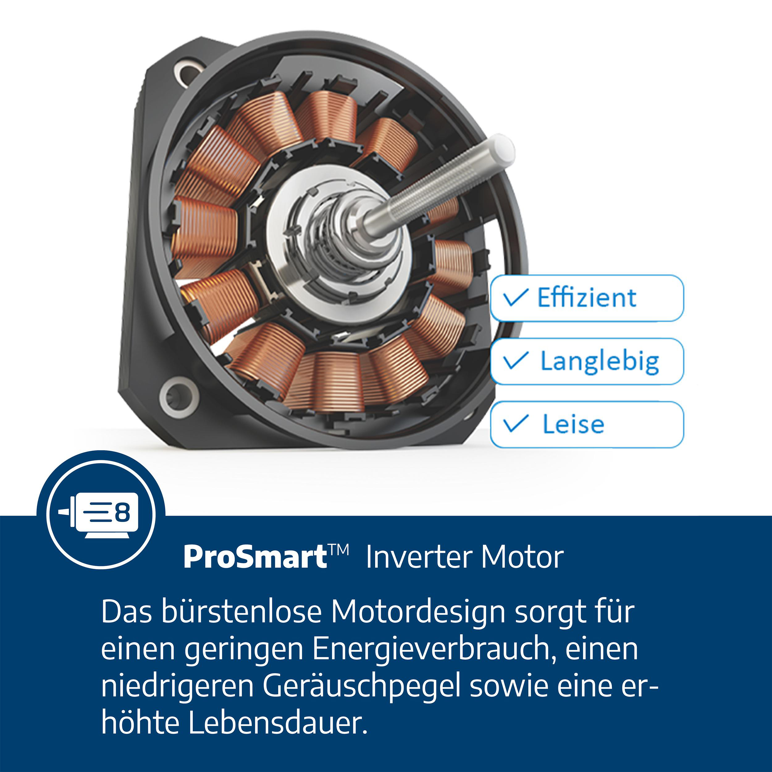 Querschnitt eines ProSmart Inverter Motors mit Kupferwicklungen und Text über Energieeffizienz.