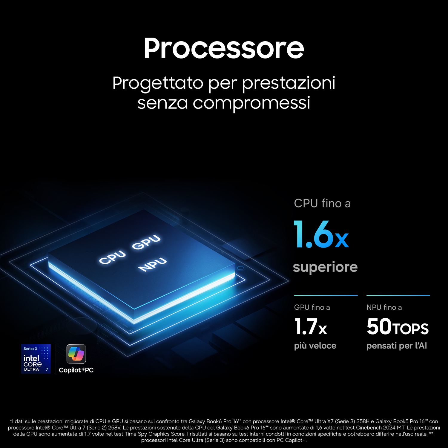 Un annuncio per un processore che mostra statistiche di prestazioni CPU, GPU e NPU su sfondo nero.