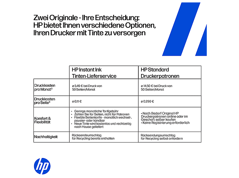HP OfficeJet Pro 9720e mit 3 Monate HP Instant Ink, Multifunktionsdrucker, Bluetooth, WLAN, Duplexeinheit (für beidseitigen Druck), A4, A5, A3, A6, Weiß — Foto 2 von 5