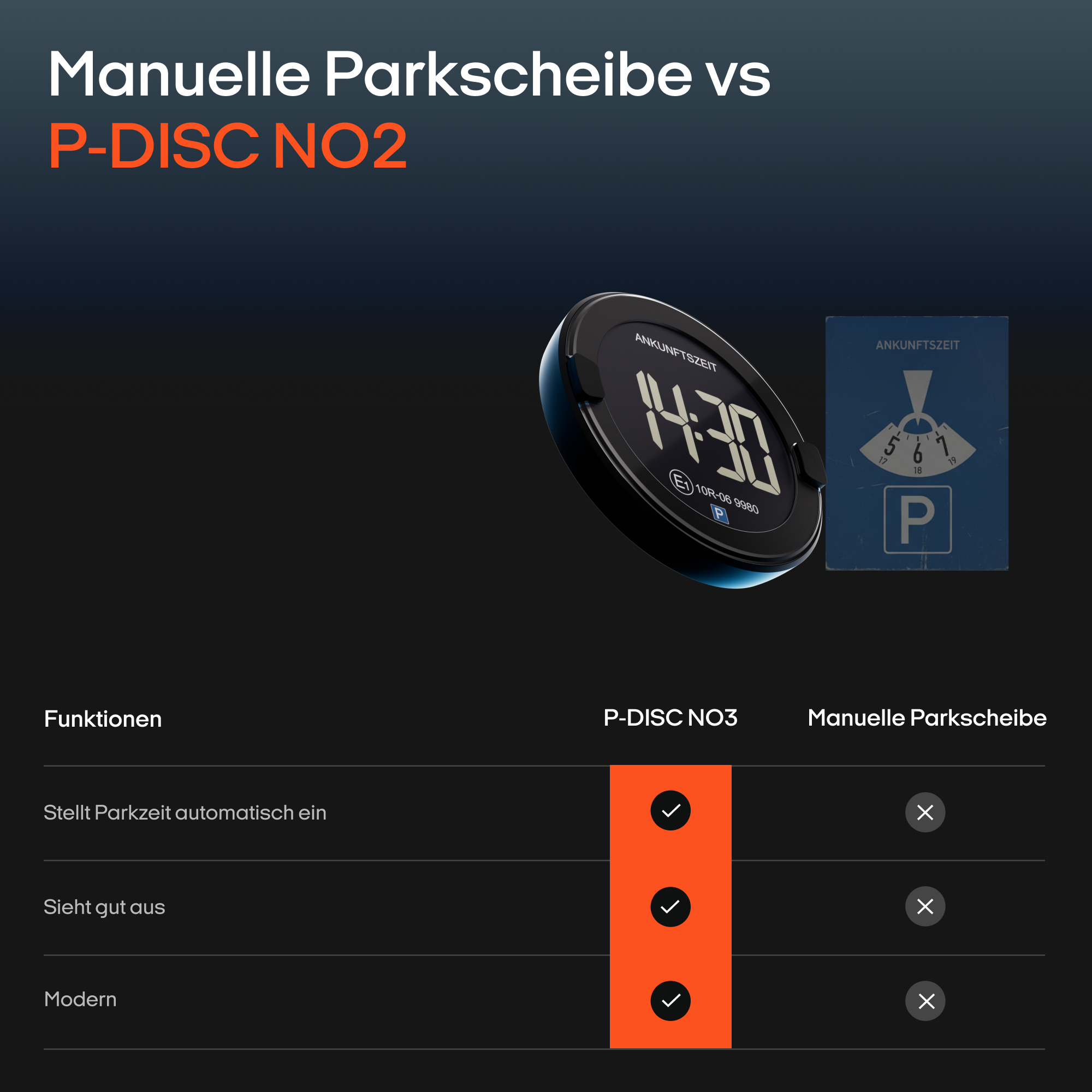 Vergleichstabelle zwischen elektronischer Parkscheibe P-Disc und manueller Parkscheibe mit Funktionsübersicht.
