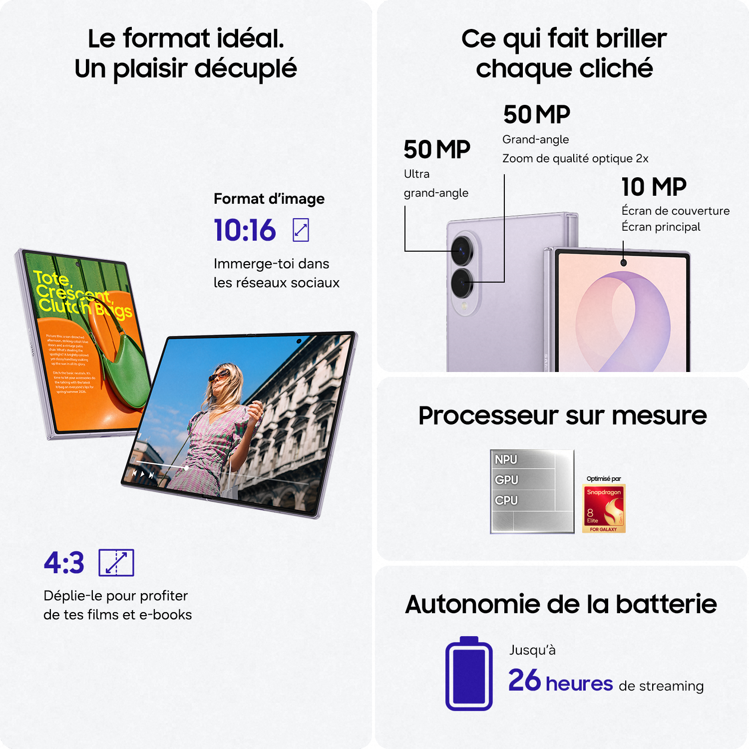 Infographie détaillant les caractéristiques du smartphone : format 10:16, appareils 50 MP, processeur et batterie.