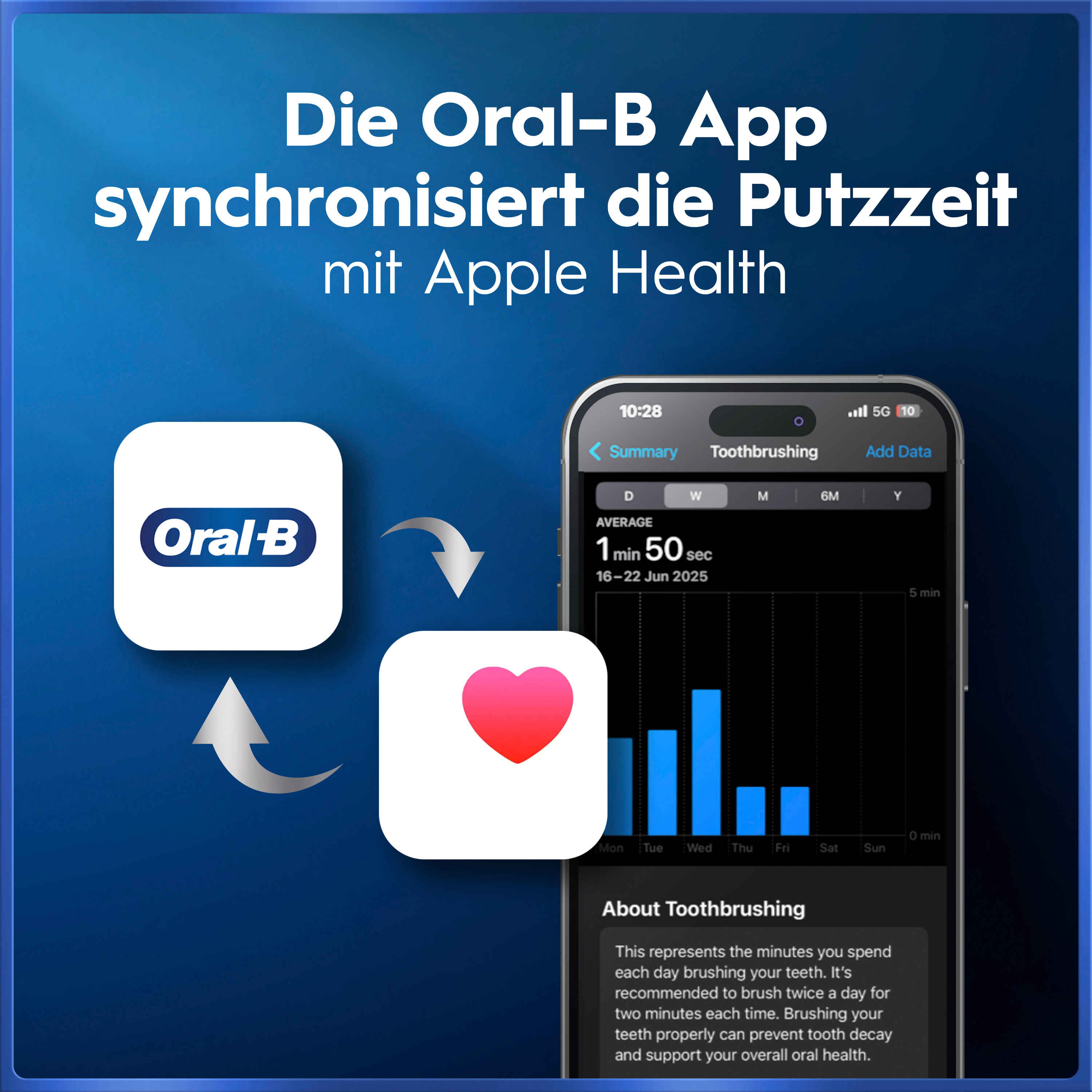 ORAL-B iO Series 5 Elektrische Zahnbürste Matt Black