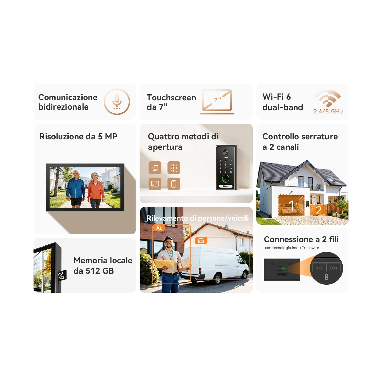 Infografica che mostra le caratteristiche di un videocitofono con comunicazione bidirezionale e touchscreen.