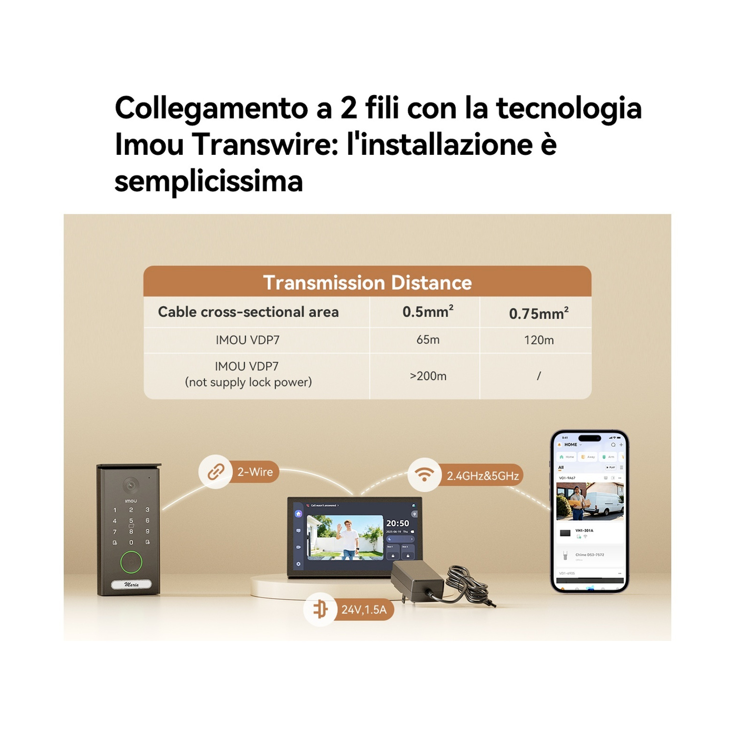 Il diagramma mostra la distanza di trasmissione Imou Transwire con un videocitofono.
