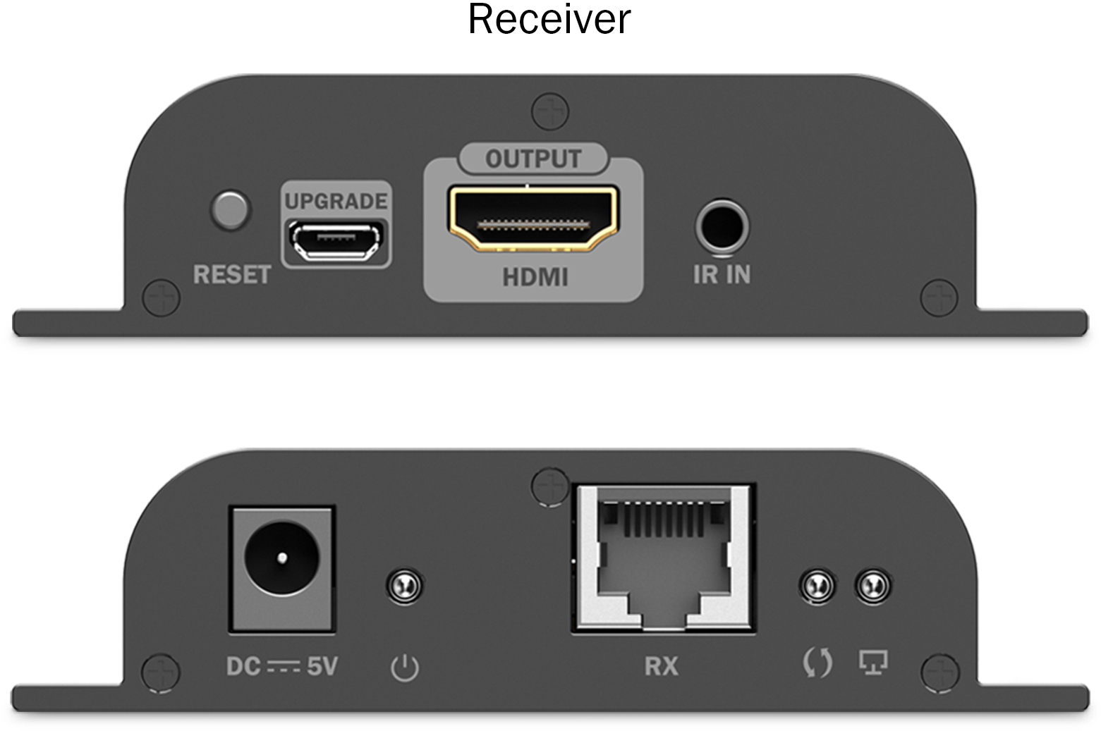 Rückseite des Receivers mit Reset-Knopf, Mini-USB, HDMI-Ausgang, IR-In, DC 5V-Anschluss und RJ45-Port.