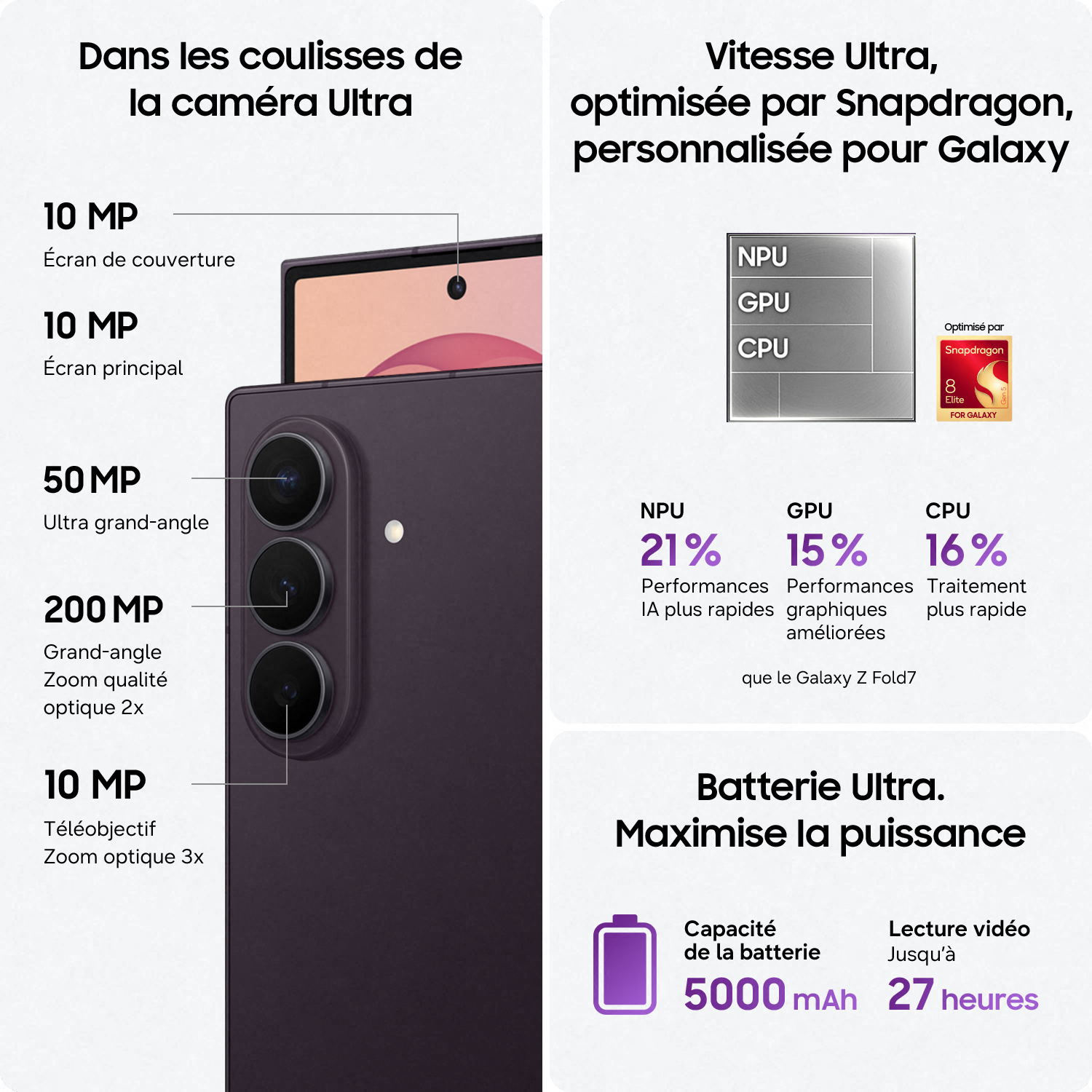 Infographie montrant les caractéristiques de l'appareil photo, le processeur Snapdragon et la batterie de 5000 mAh.