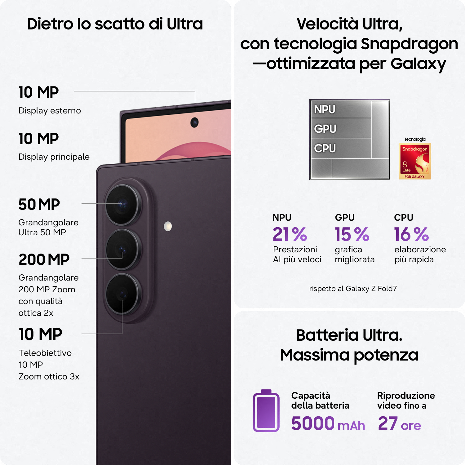 Infografica con specifiche di fotocamera, processore e batteria di uno smartphone Galaxy scuro.
