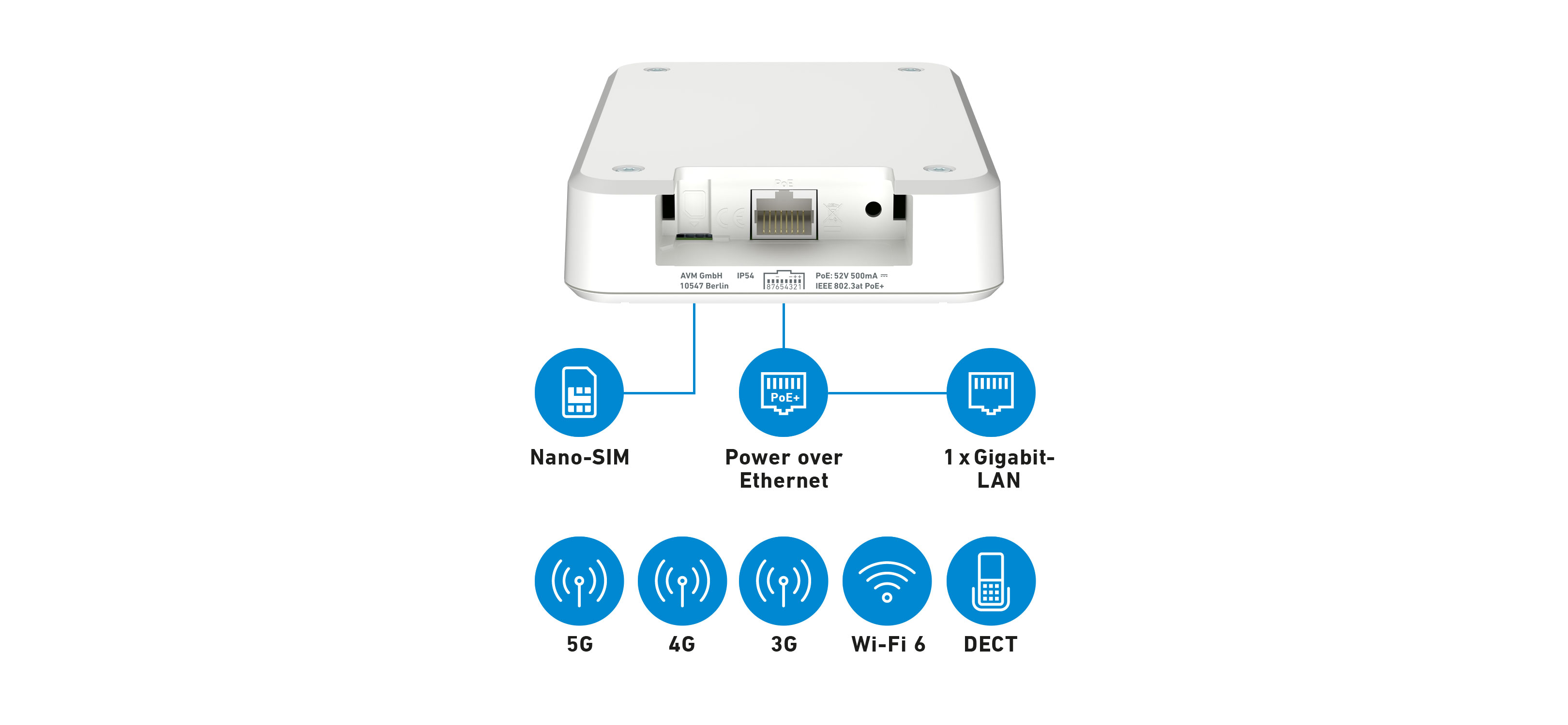 Weißes Gerät mit Anschlüssen und blauen Symbolen für Nano-SIM, PoE+, Gigabit-LAN, 5G, 4G, 3G, Wi-Fi 6 und DECT.
