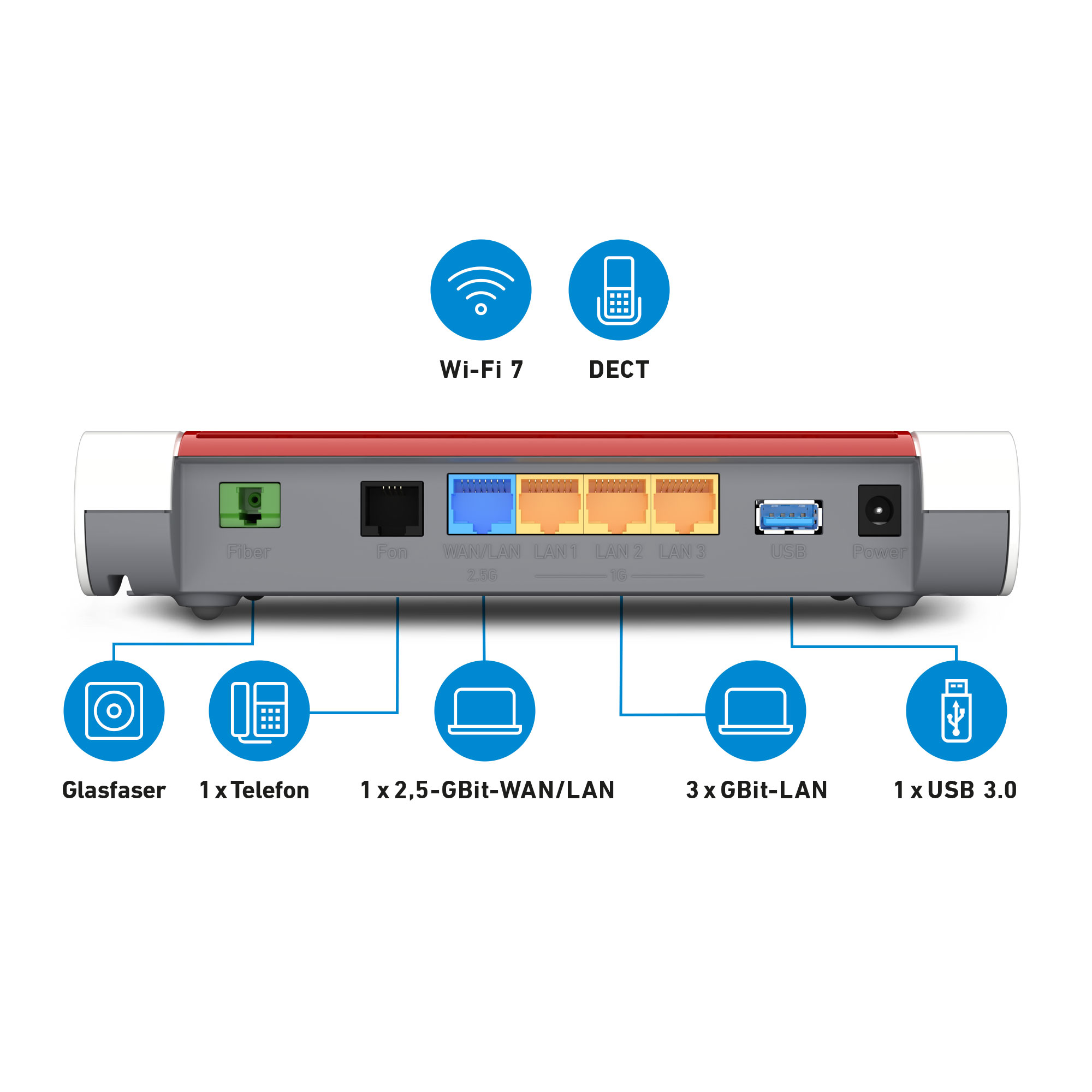 Rückseite eines Routers mit verschiedenen Anschlüssen wie Glasfaser, LAN, Fon, USB und Strom, beschriftet in Deutsch.