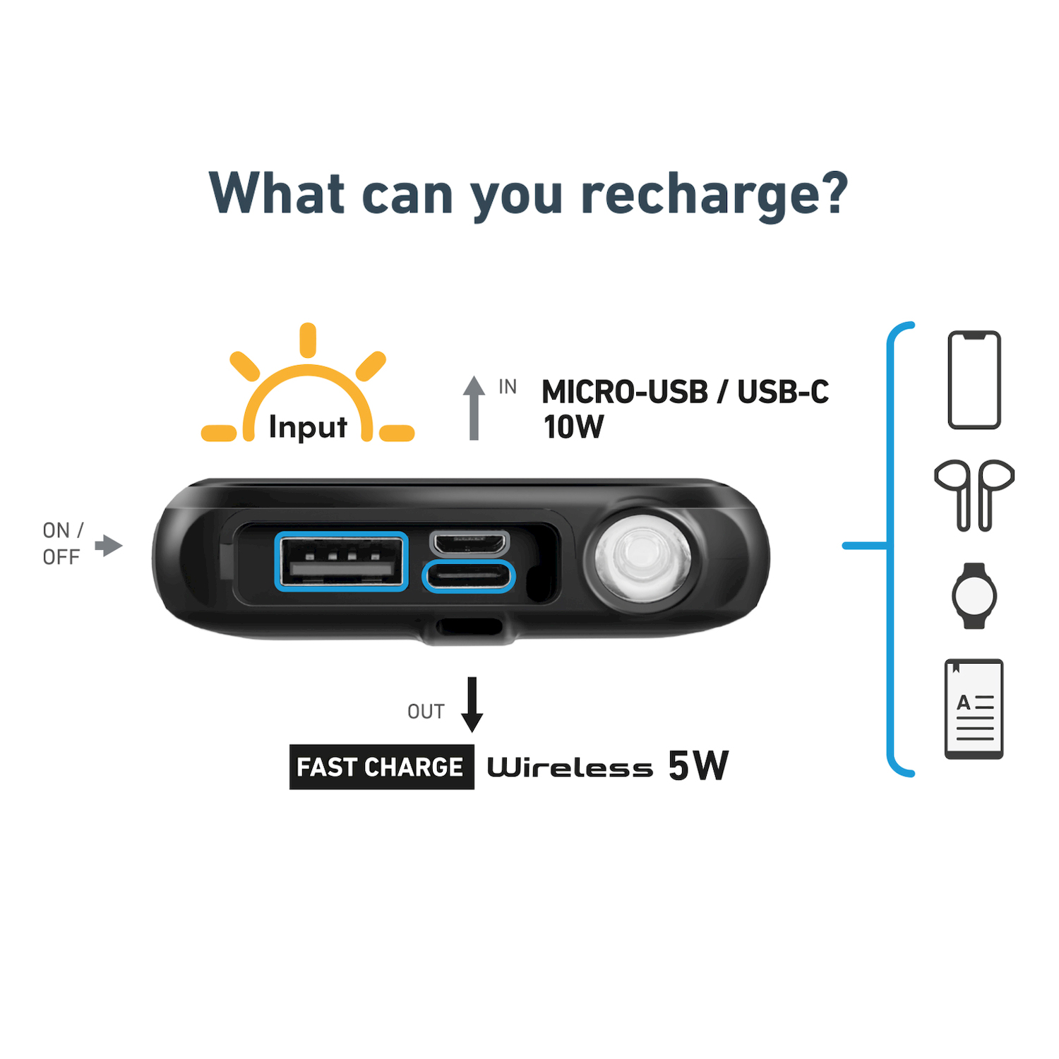Diagramma che mostra le porte di un power bank con USB, Micro-USB e ricarica wireless.