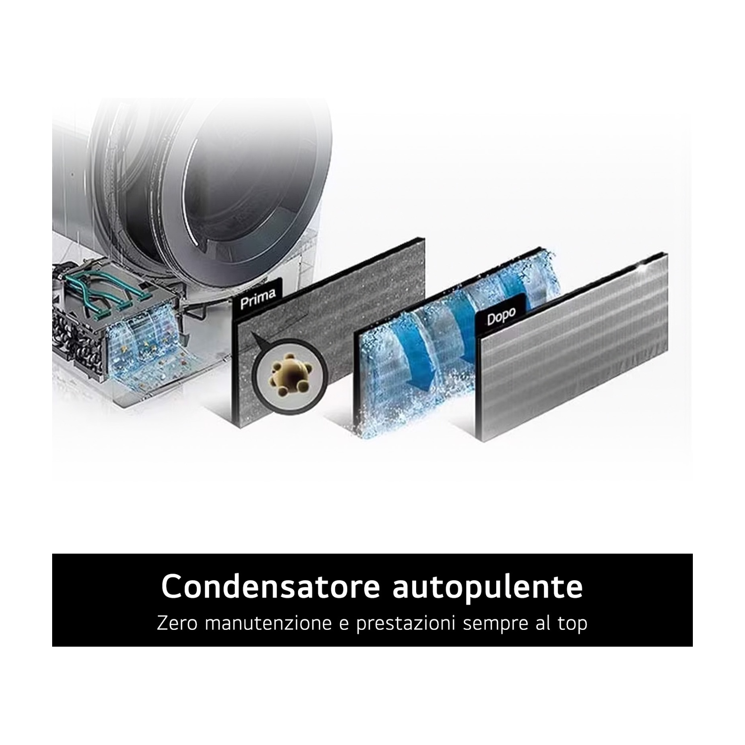 Diagramma del condensatore autopulente di una lavatrice prima e dopo la pulizia.