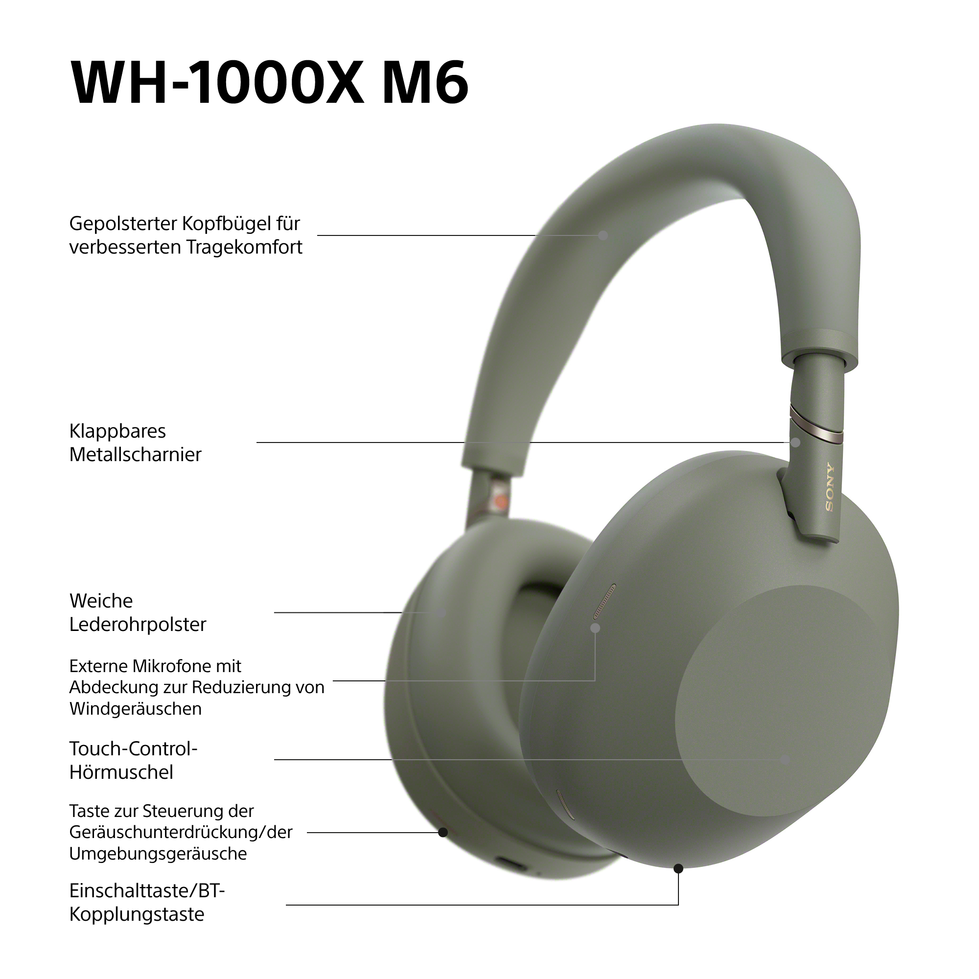 Olivgrüne WH-1000X M6 Kopfhörer mit Beschriftungen zu Funktionen wie Kopfbügel und Scharnieren.