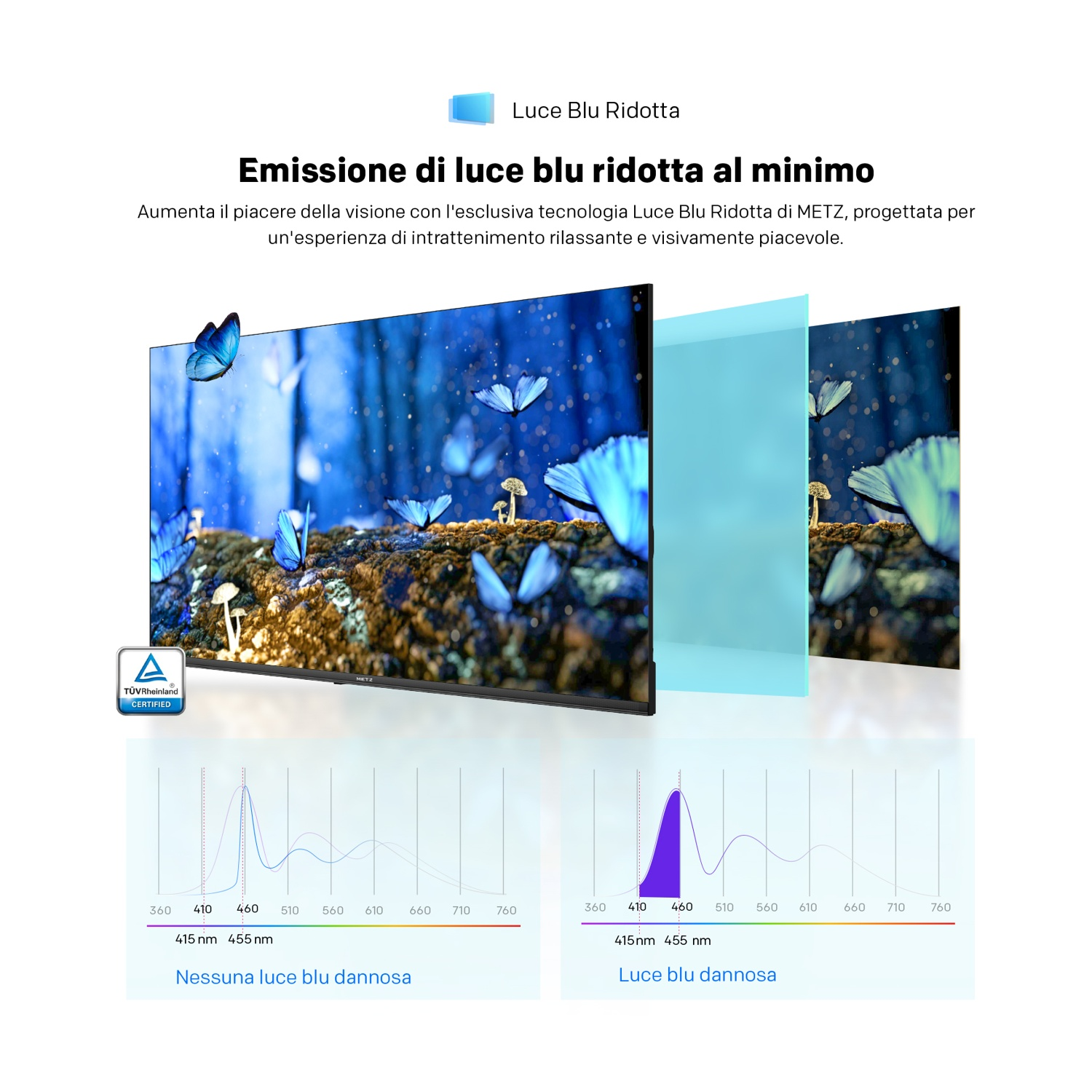 Grafica che mostra la tecnologia a luce blu ridotta su uno schermo TV con grafici.