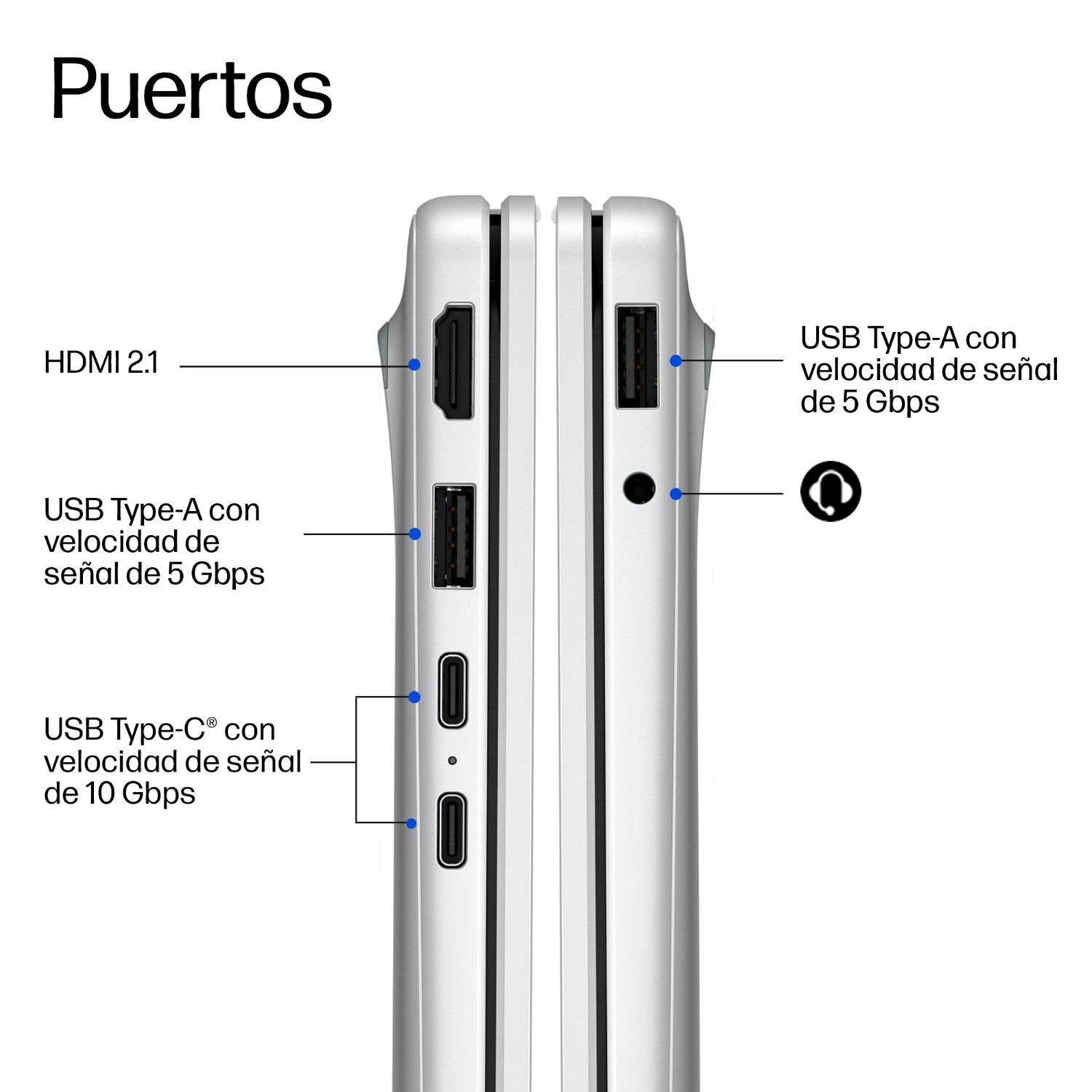 Diagrama que muestra los puertos de una laptop, incluyendo HDMI, USB-A, USB-C y conector de audio con etiquetas.