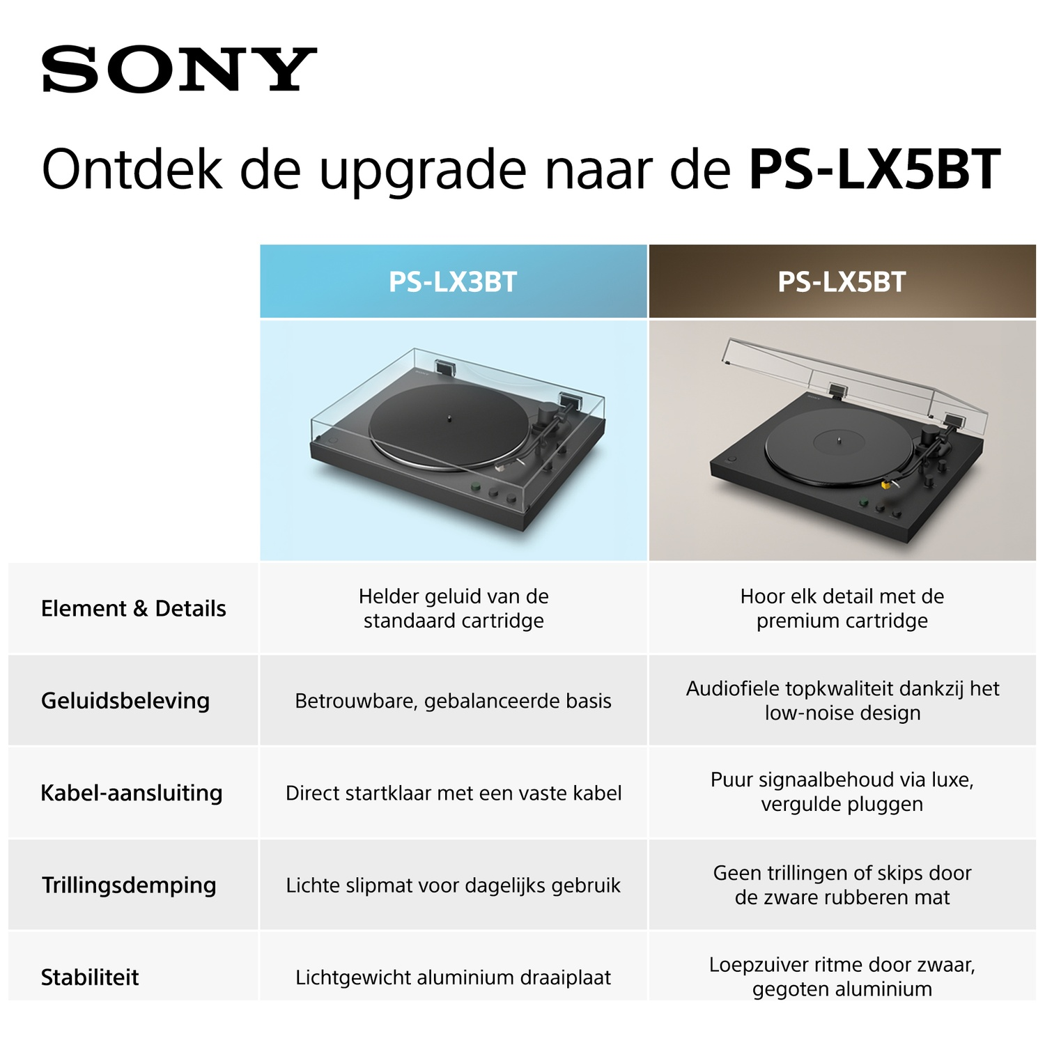 Vergelijkingstabel van Sony platenspelers PS-LX3BT en PS-LX5BT met specificaties.