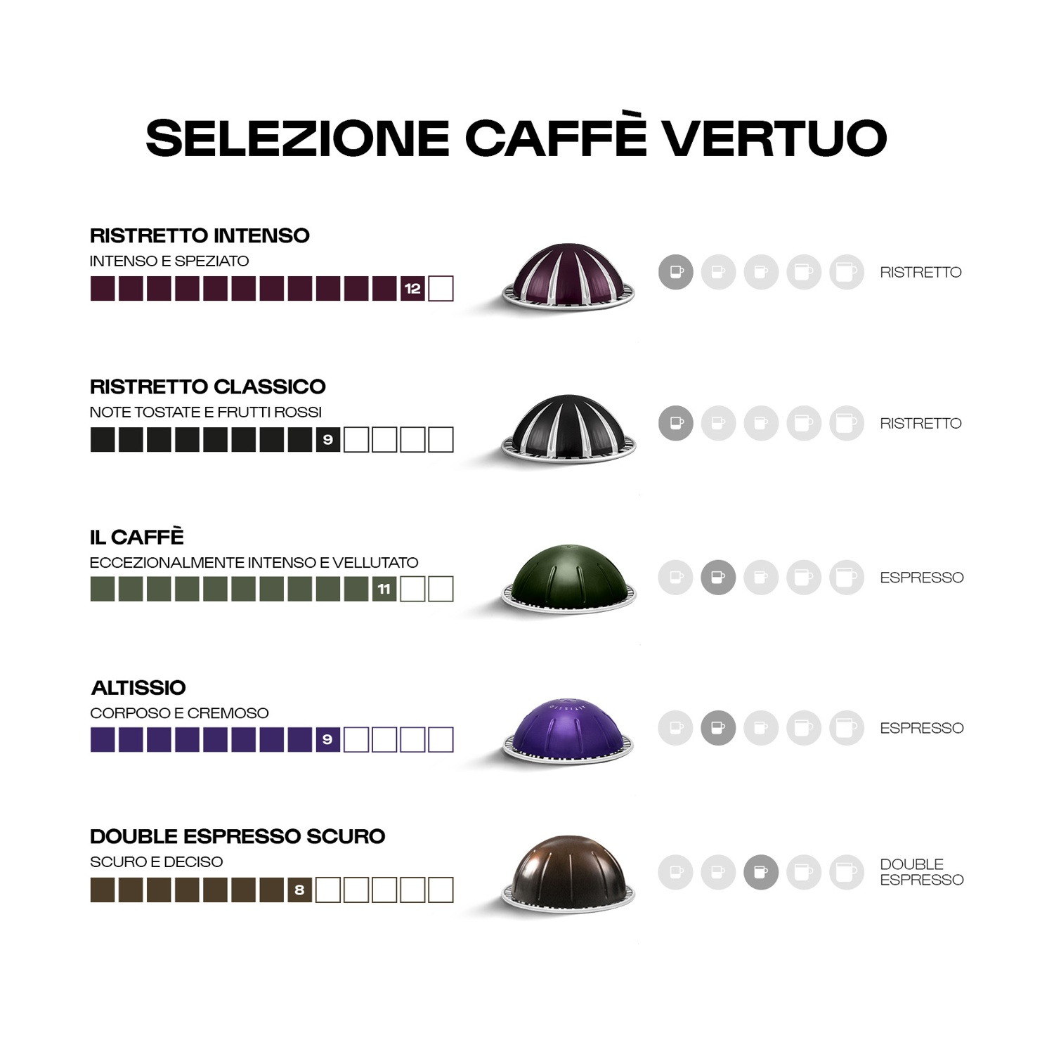 Panoramica delle capsule di caffè Vertuo con nomi, intensità e dimensioni tazza.