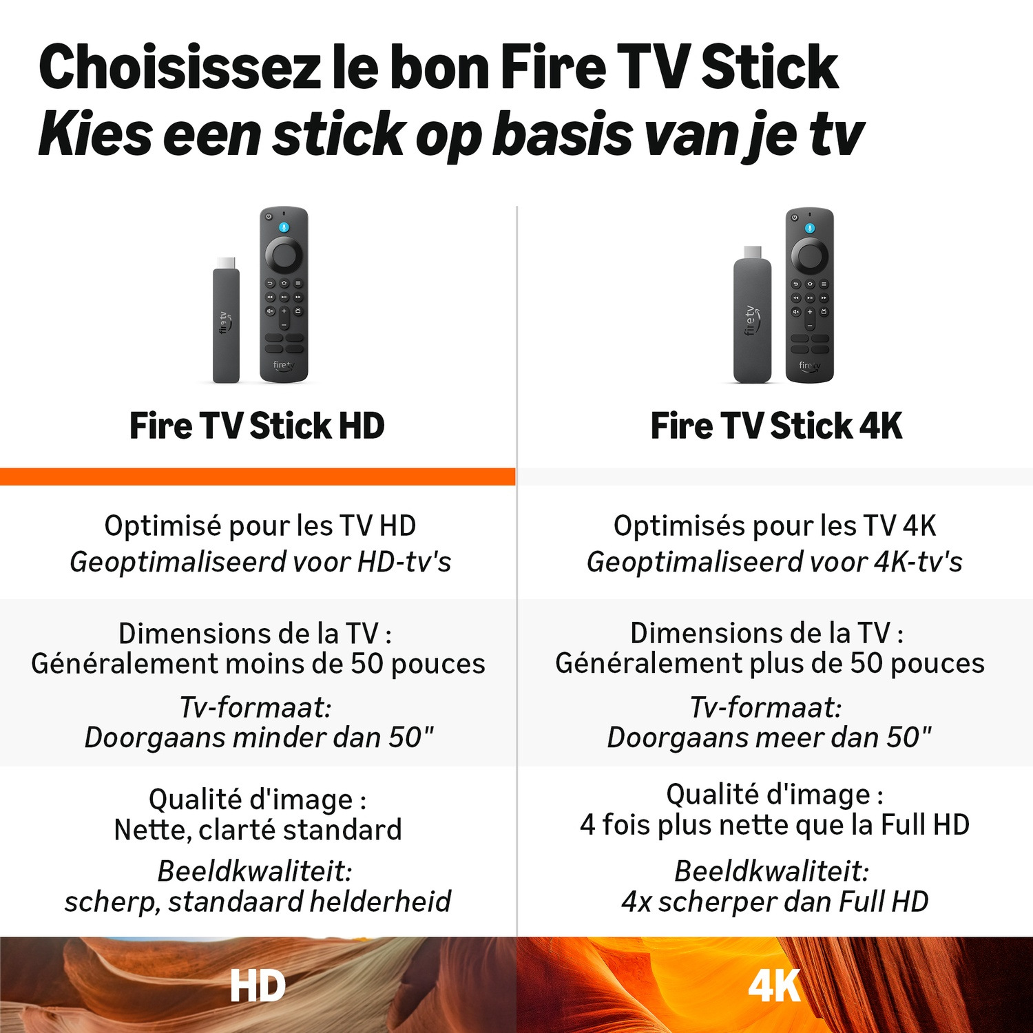 AMAZON Fire TV Stick HD (2nd Gen) Clé de streaming multimédia