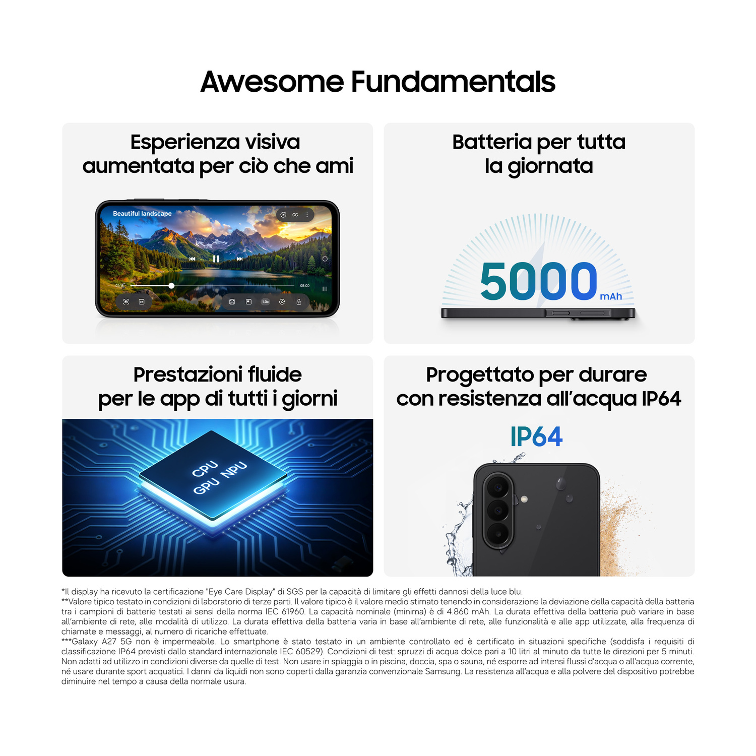 Infografica delle funzioni dello smartphone con display, batteria da 5000 mAh, processore e resistenza IP64.