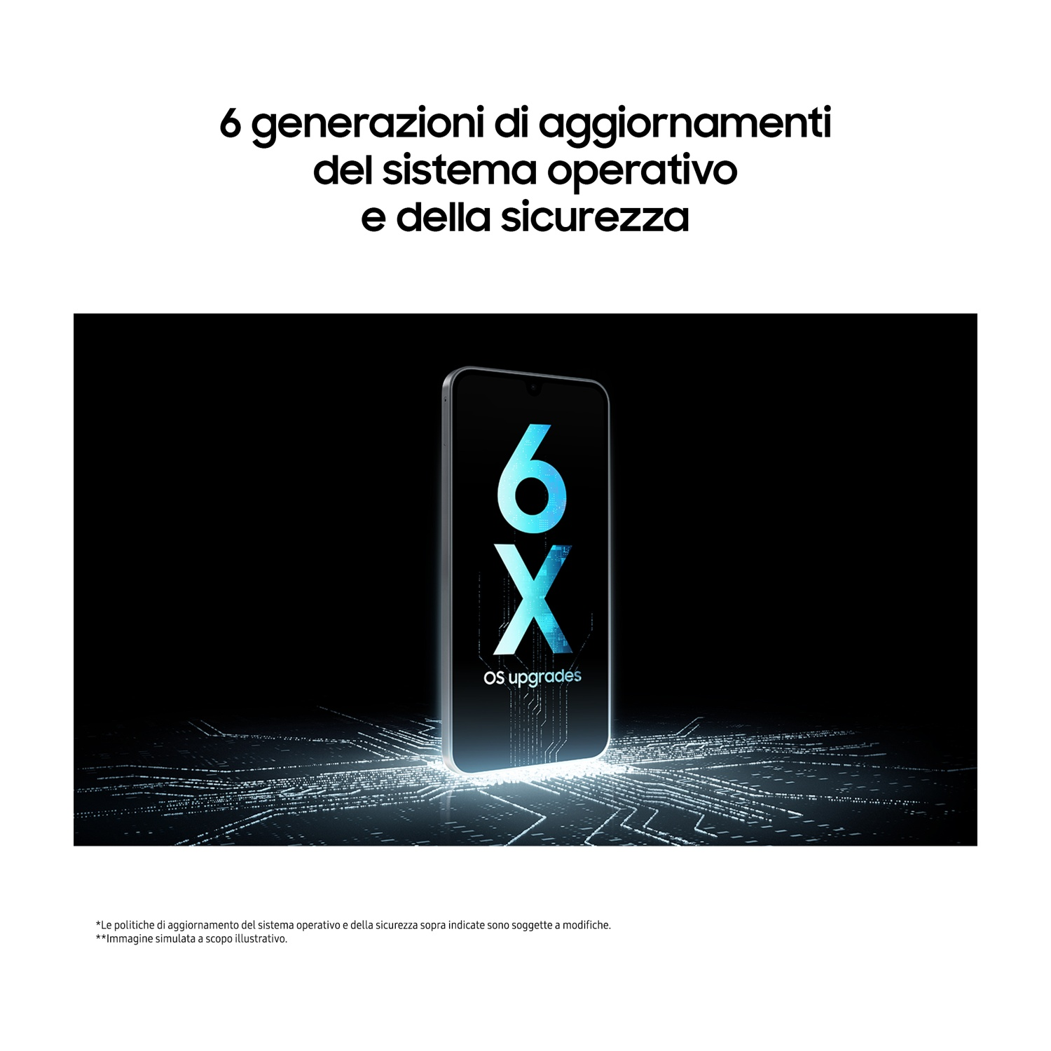 Uno smartphone mostra 6 aggiornamenti OS sullo schermo luminoso su uno sfondo digitale astratto.