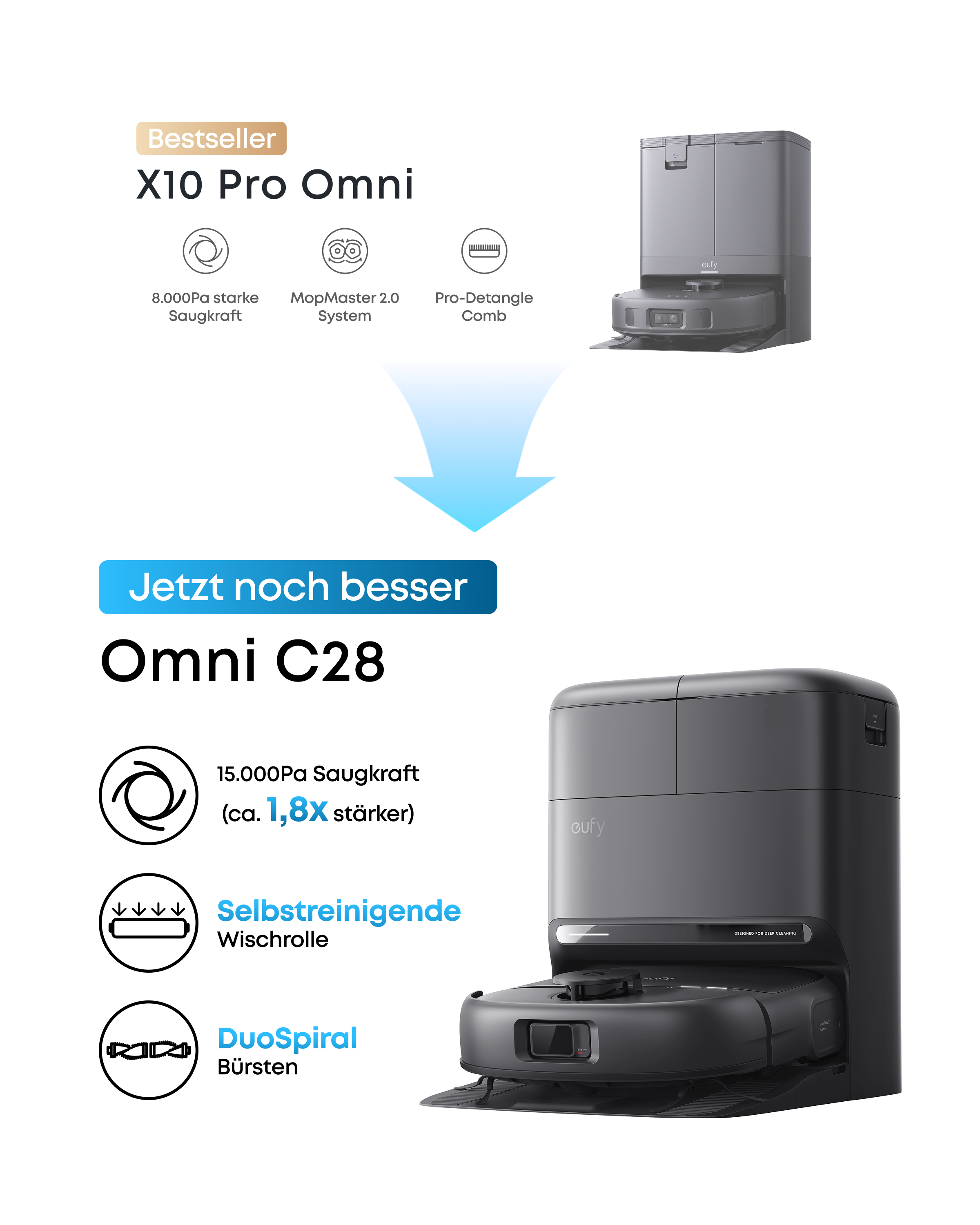 Vergleich von eufy X10 Pro Omni und Omni C28 Roboterstaubsaugern mit technischen Daten.