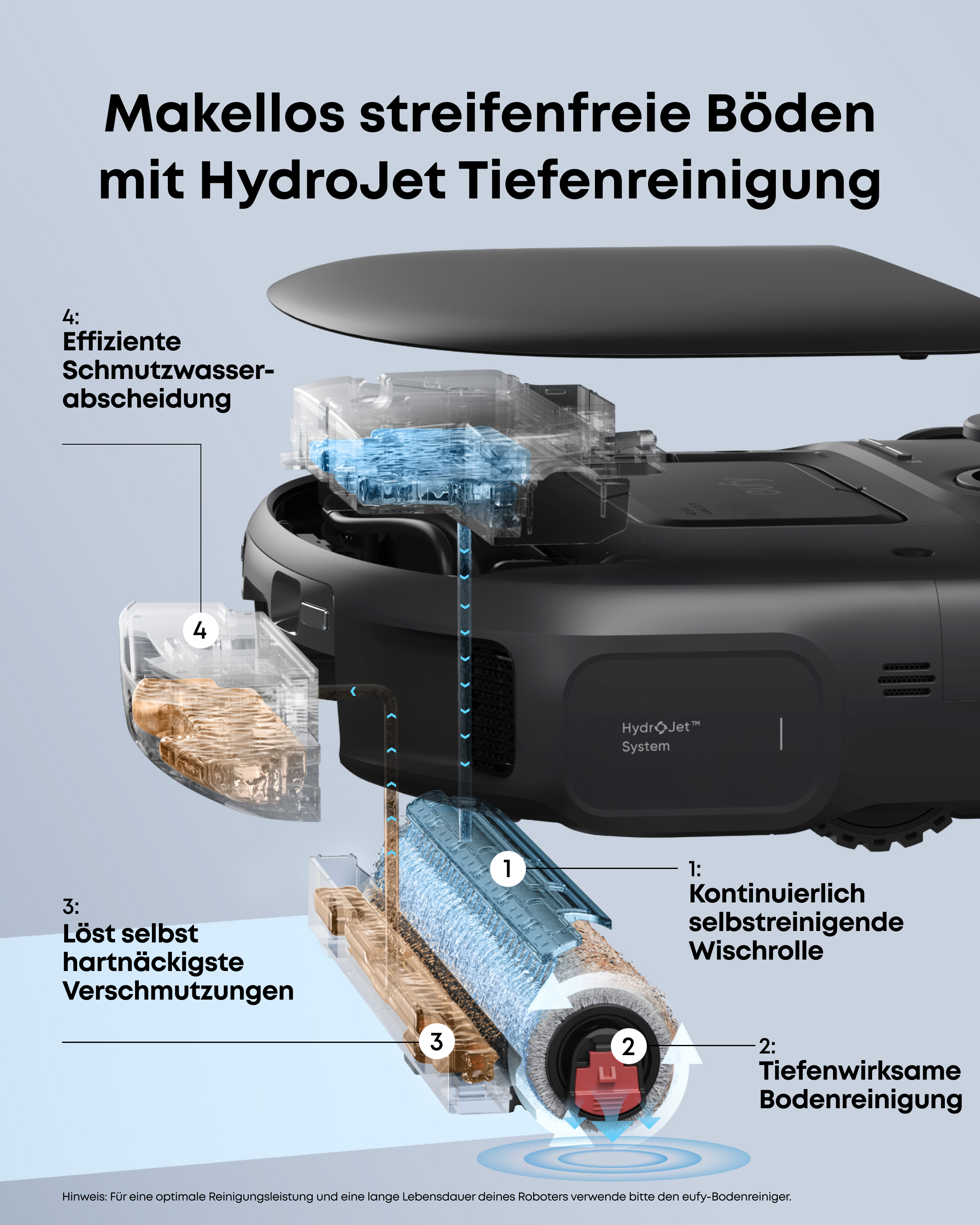 Explosionszeichnung eines Saugroboters mit HydroJet-Tiefenreinigung und selbstreinigender Wischrolle.