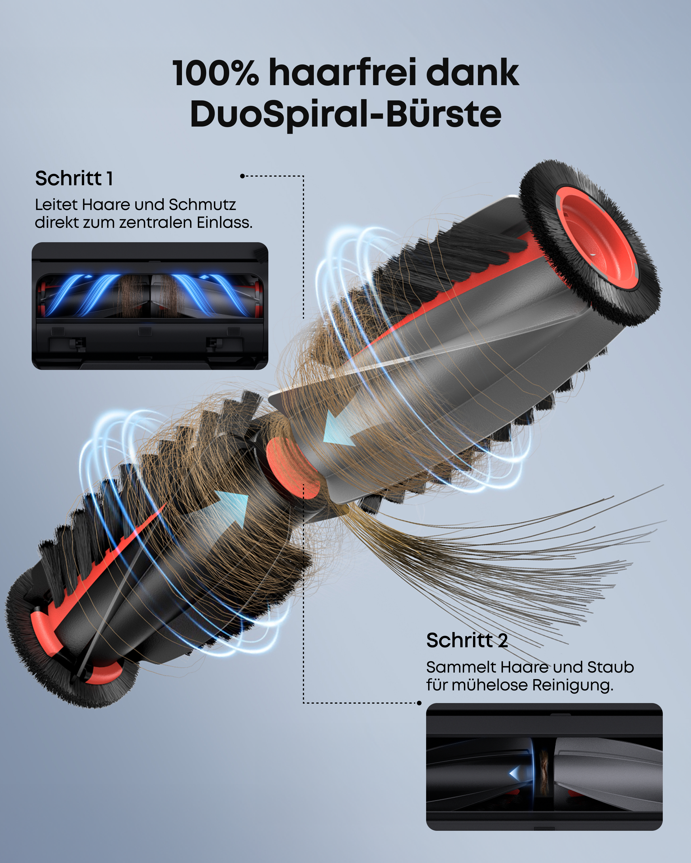 Diagramm der DuoSpiral-Bürste zeigt, wie Haare und Schmutz zum zentralen Einlass geleitet werden.