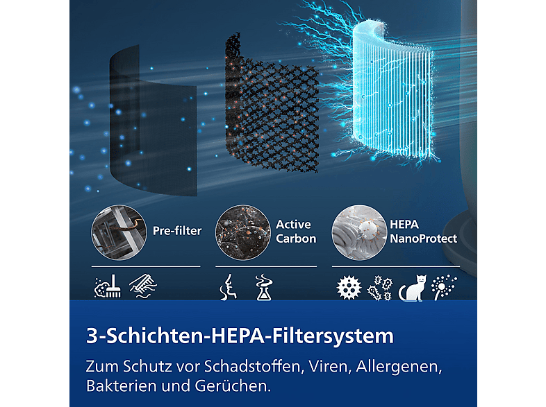 Philips Air Performer 4in1 9000 Series HEPA NanoProtect Filter (für FYM970) — Foto 4 von 5