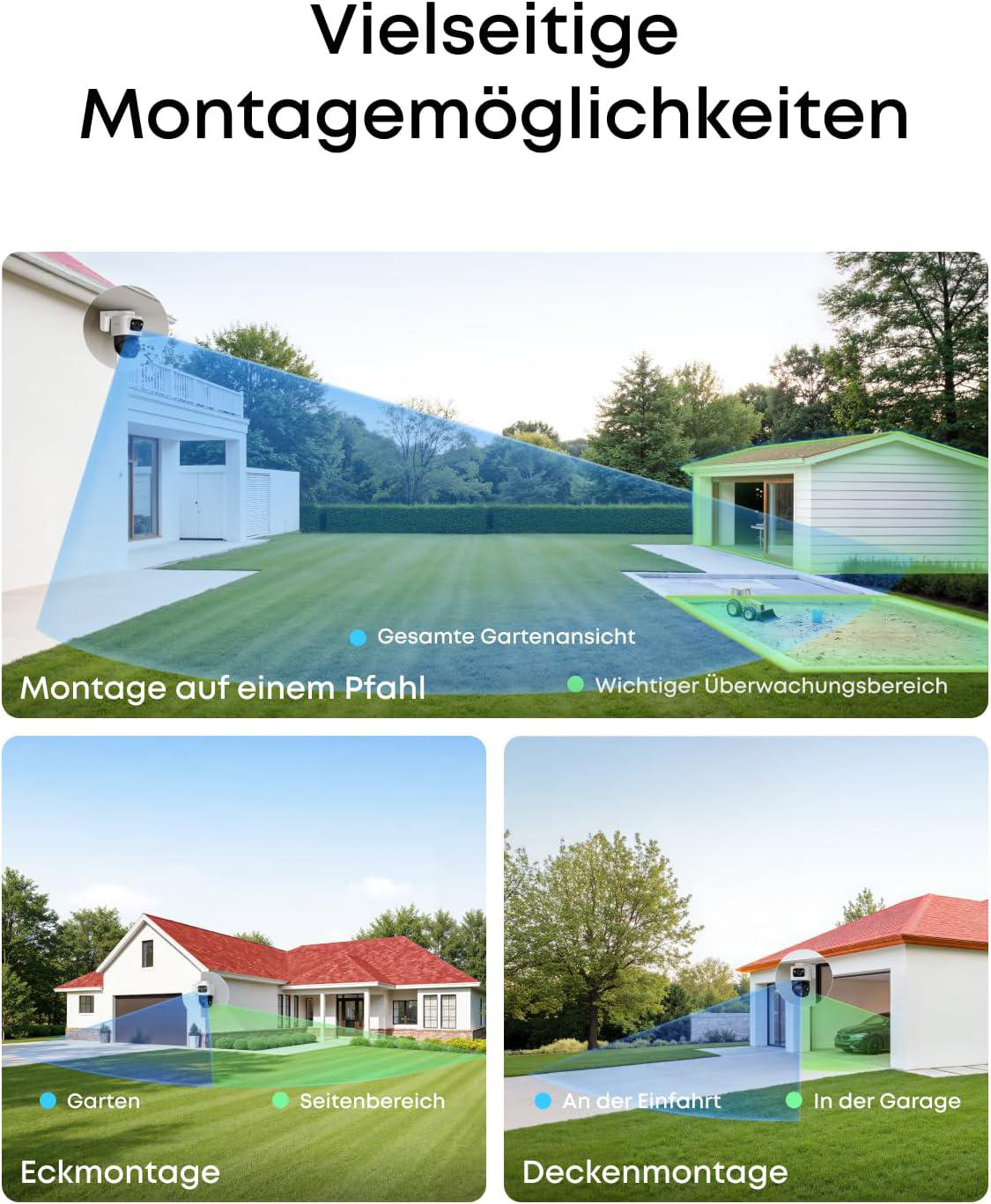 Verschiedene Montageoptionen und Kamerablickwinkel für den Außenbereich eines Hauses.