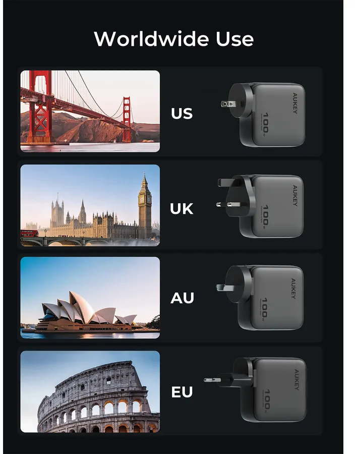 Weltweiter Einsatz: Ein Aukey 100W Ladegerät mit Steckern für US, UK, AU und EU.