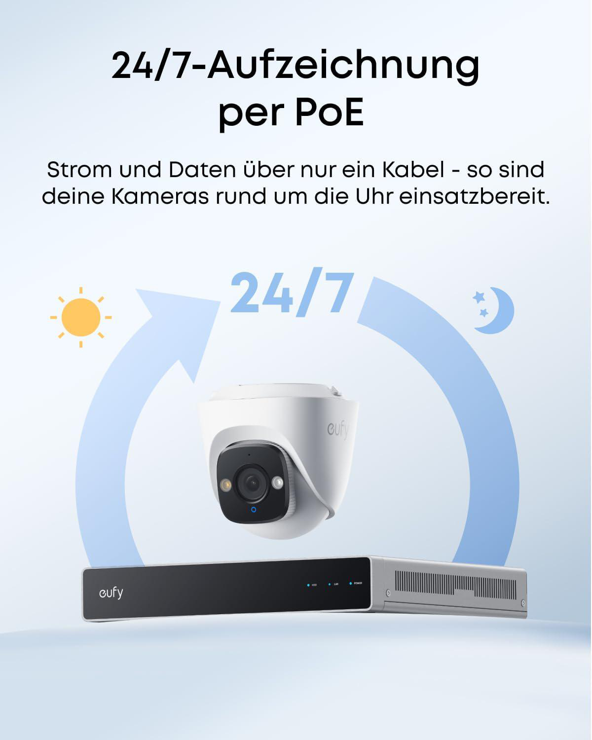 Eufy PoE-Überwachungskamera und Recorder für durchgehende 24/7-Aufzeichnung über ein einziges Kabel.