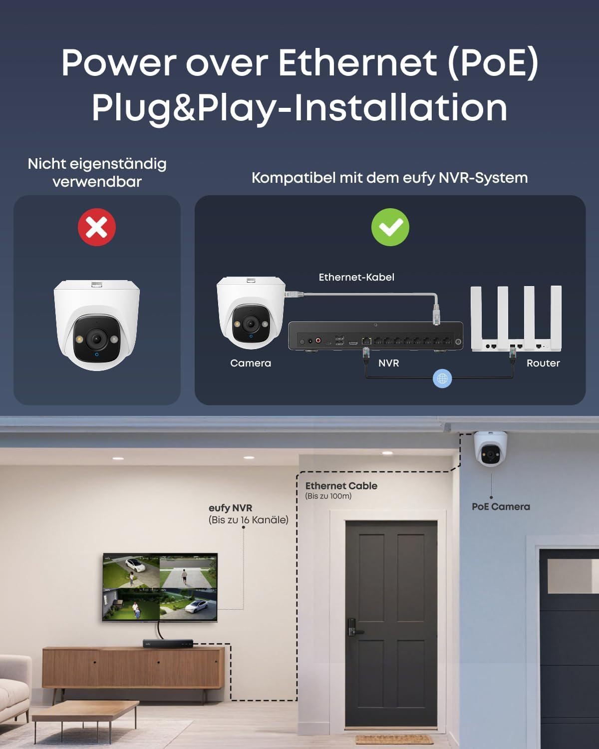 Diagramm zeigt PoE-Kamera-Verbindung mit NVR und Router sowie ein Heiminstallationsbeispiel.
