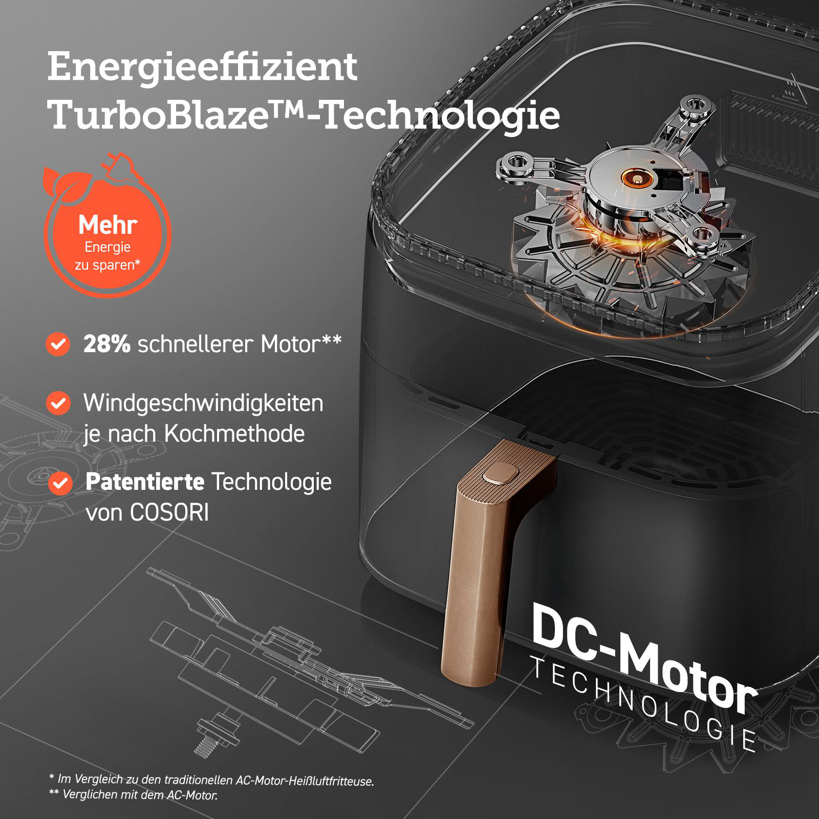 COCORI Heißluftfritteuse mit DC-Motor-Technologie und Infografik über Energieeffizienz.