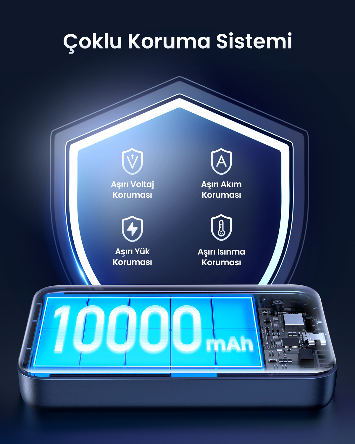 Asiri voltaj, akim, yuk ve isinmaya karsi koruma sistemine sahip 10000mAh tasinabilir sarj cihazi.