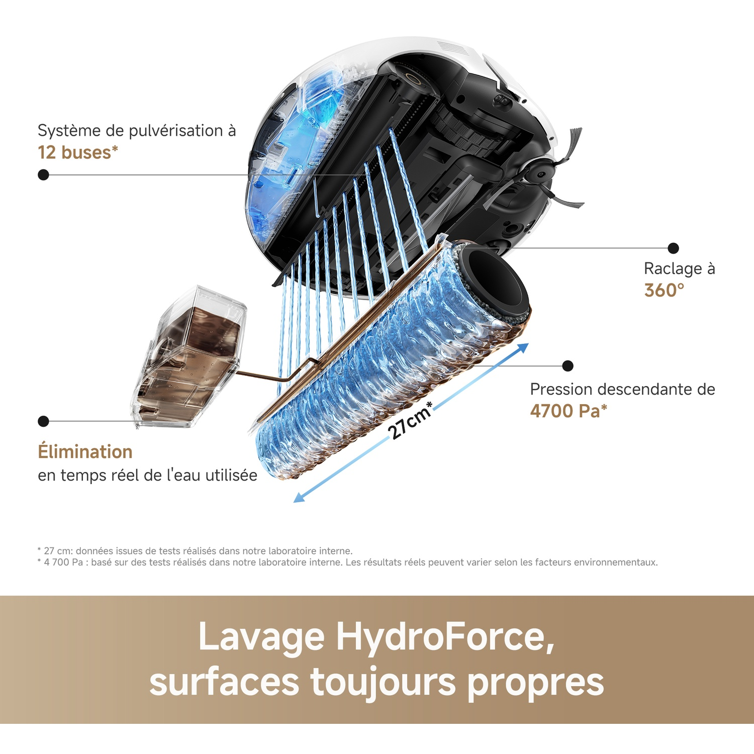 Schéma du système de pulvérisation d'eau, du rouleau de 27 cm et du réservoir d'un robot aspirateur.