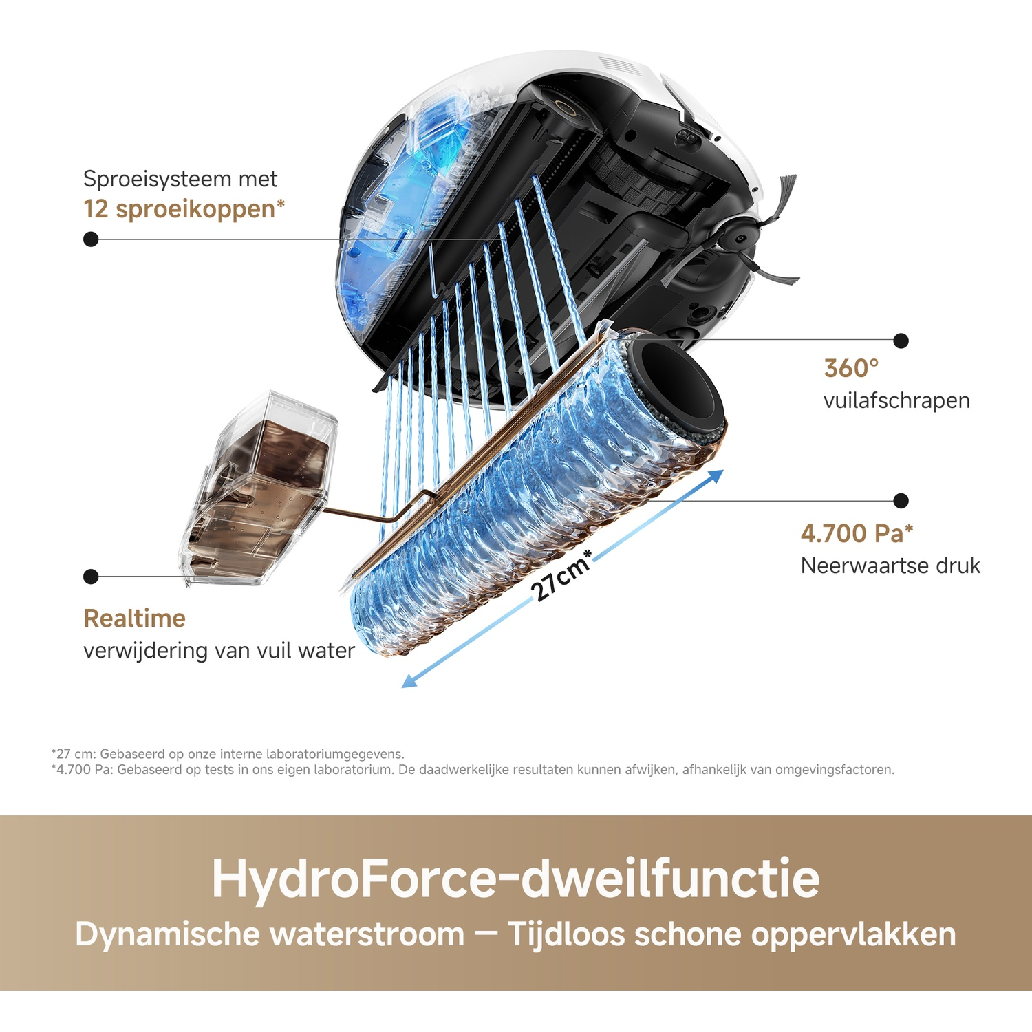 Robot vacuum with water spray system, mop roller, and diagram lines explaining features.