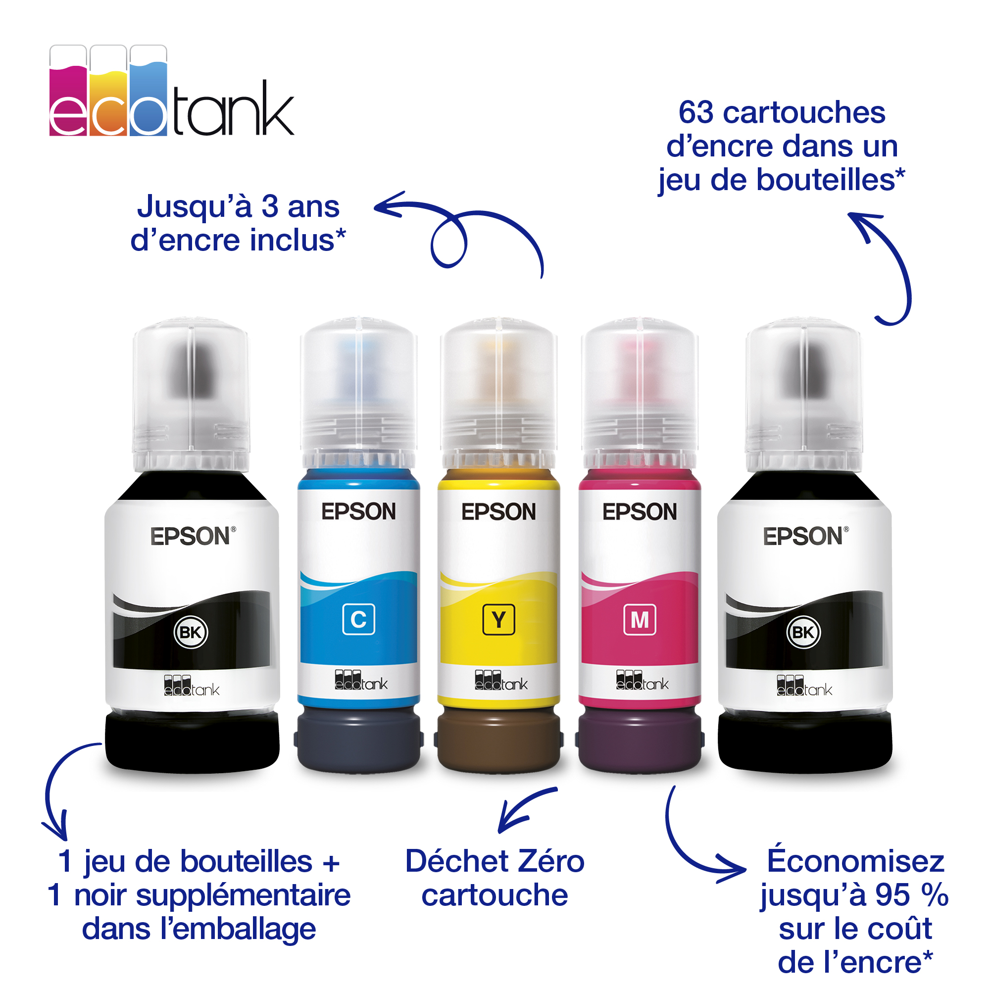 Cinq bouteilles d'encre Epson EcoTank en noir, cyan, jaune, magenta et noir avec du texte promotionnel.