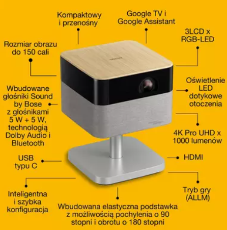 Projektor w kształcie sześcianu na szarym stojaku na żółtym tle, otoczony polskimi opisami funkcji.