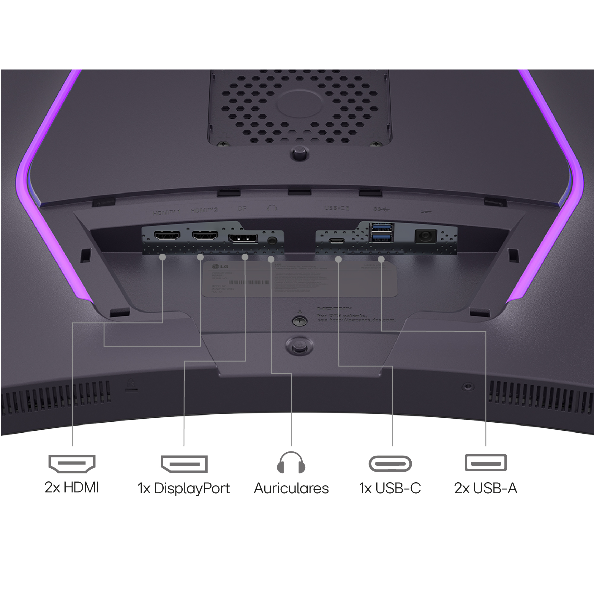 Parte trasera de un monitor con puertos: HDMI, DisplayPort, auriculares, USB-C y USB-A, con iluminación RGB.