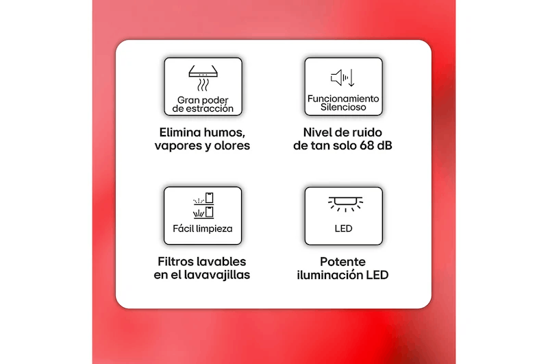 Infografía que muestra cuatro características de una campana extractora: gran potencia, bajo ruido, fácil limpieza y LED.