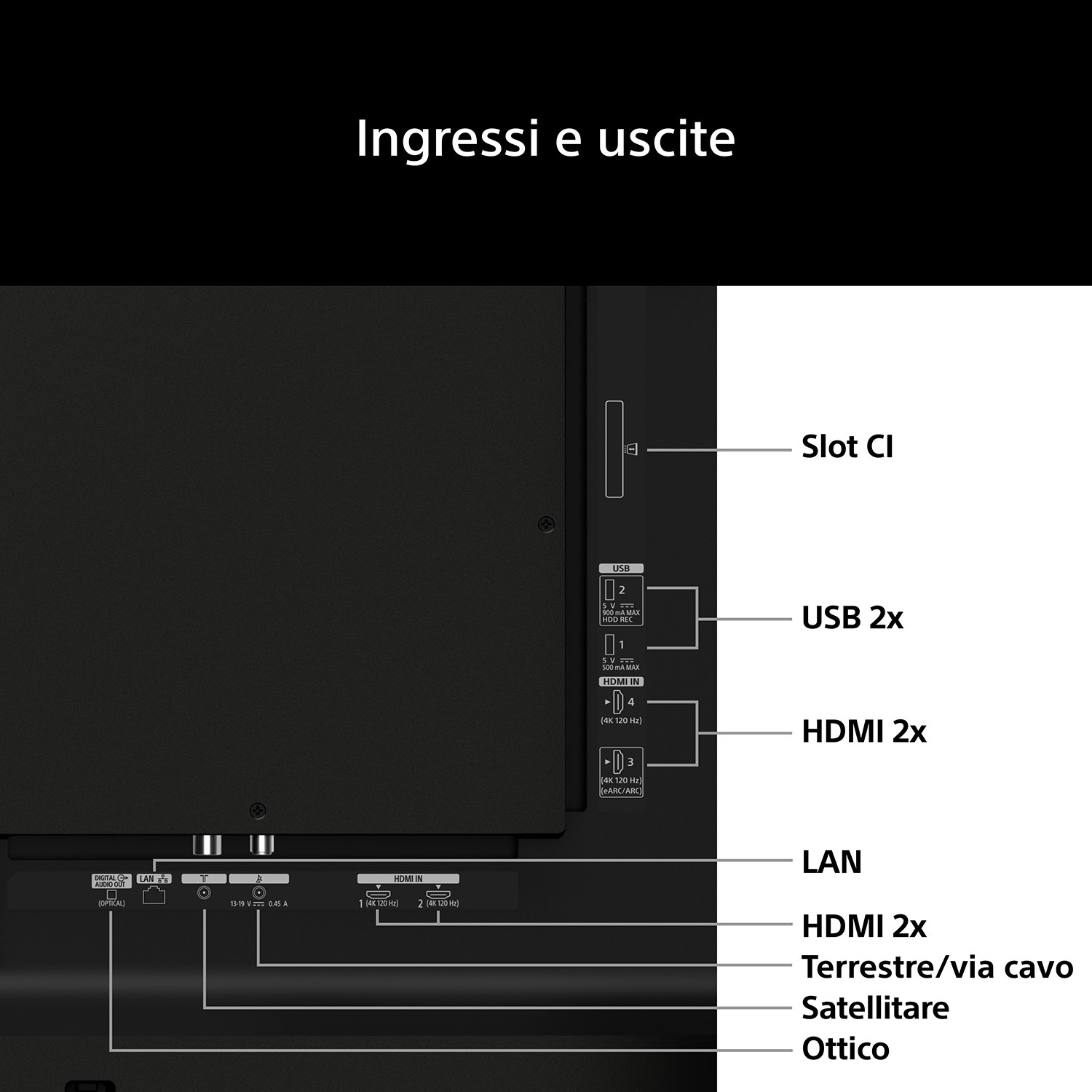 Diagramma che mostra vari ingressi e uscite TV con etichette, tra cui HDMI, USB, LAN e slot CI.