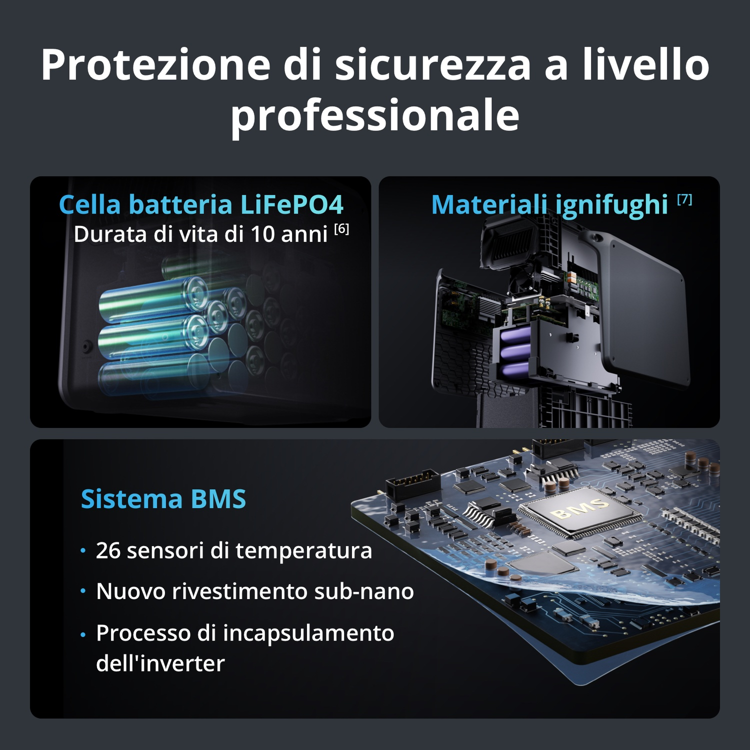 Infografica che mostra la sicurezza con batterie LiFePO4, materiali ignifughi e sistema BMS.