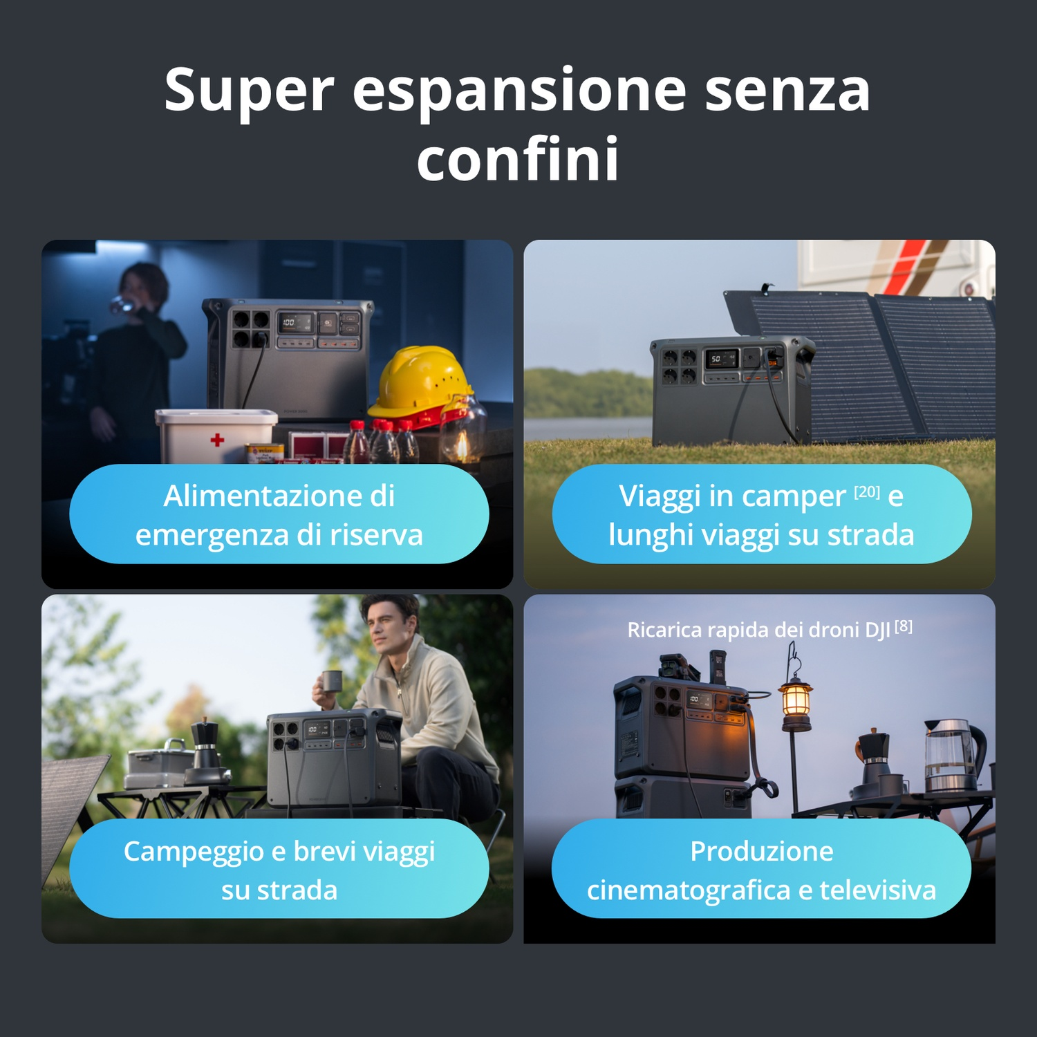 Quattro immagini mostrano stazioni di energia portatili in vari scenari come emergenza, campeggio e produzione video.