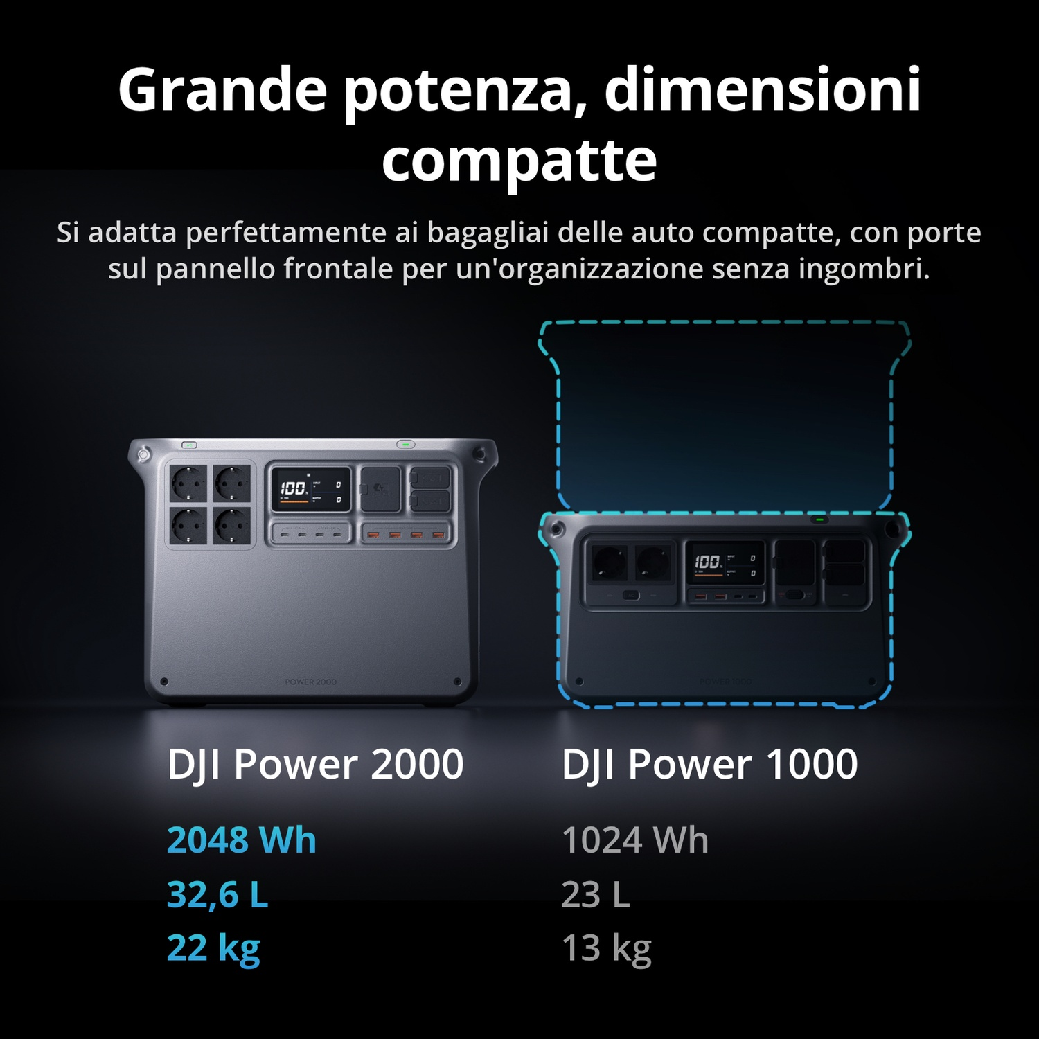 Confronto tra DJI Power 2000 e DJI Power 1000 con specifiche di potenza e peso.