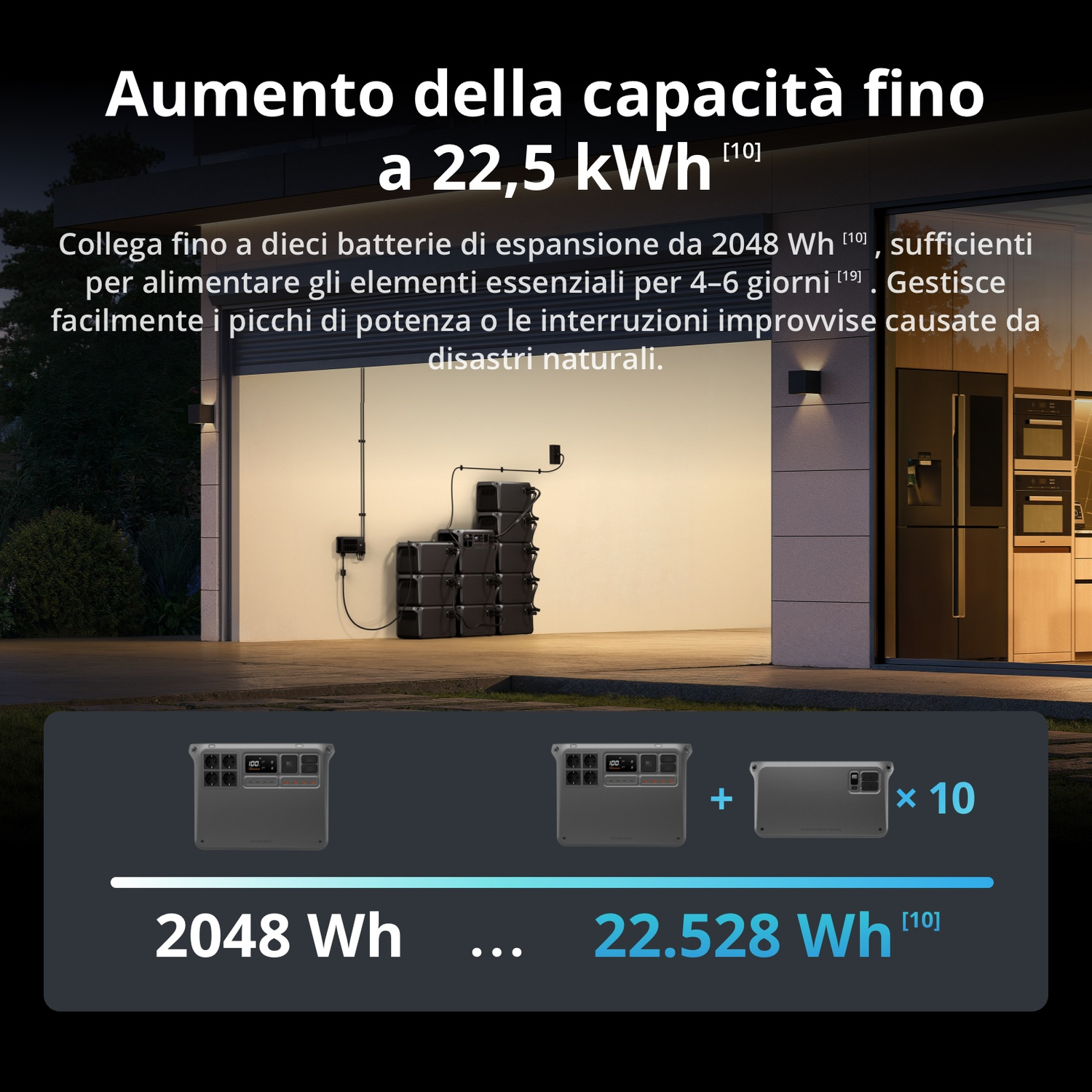 Diagramma mostra capacità batteria espandibile a 22,5 kWh con moduli aggiuntivi.