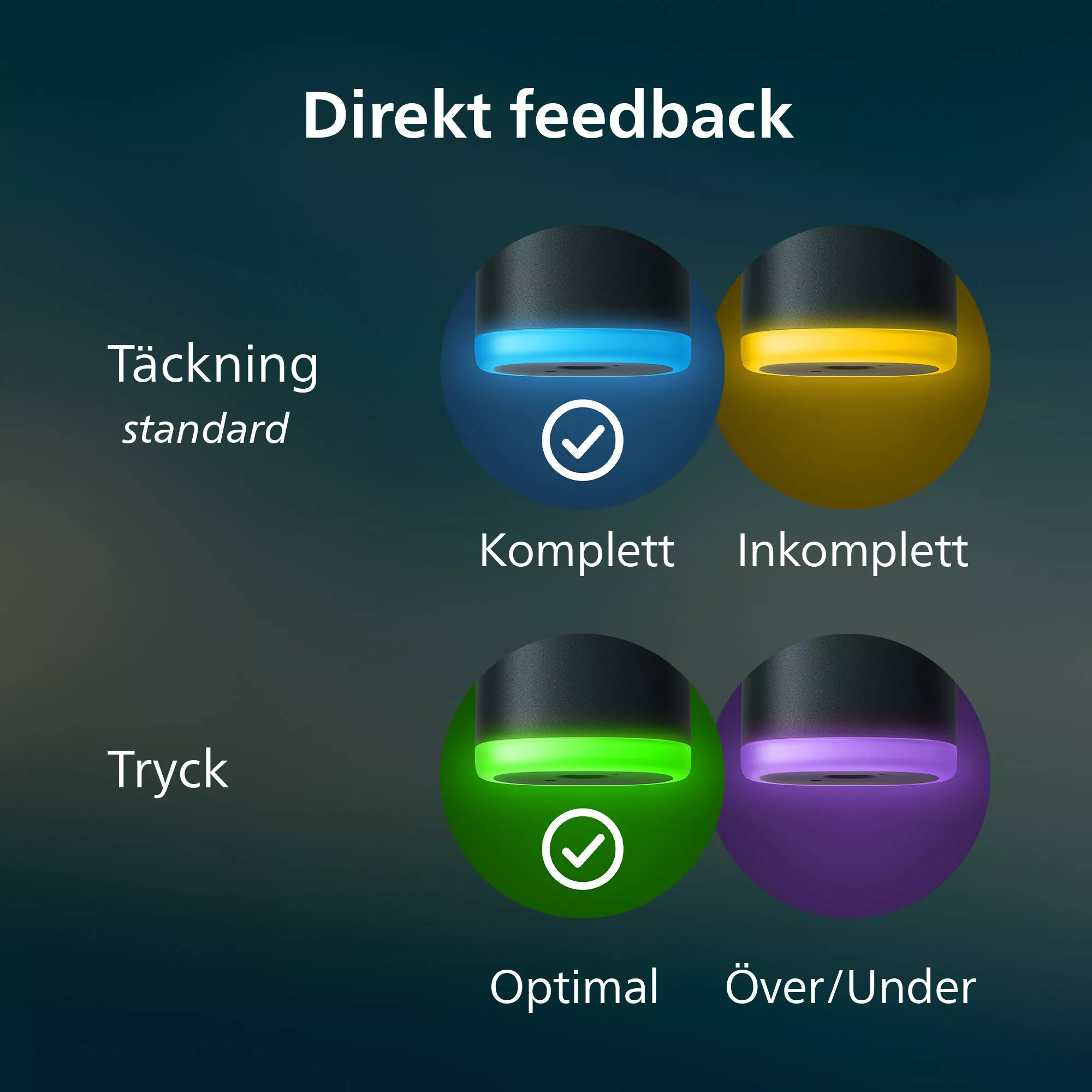 Diagramm zeigt Gerätestatus mit farbigen LED-Anzeigen für Abdeckung und Druck.